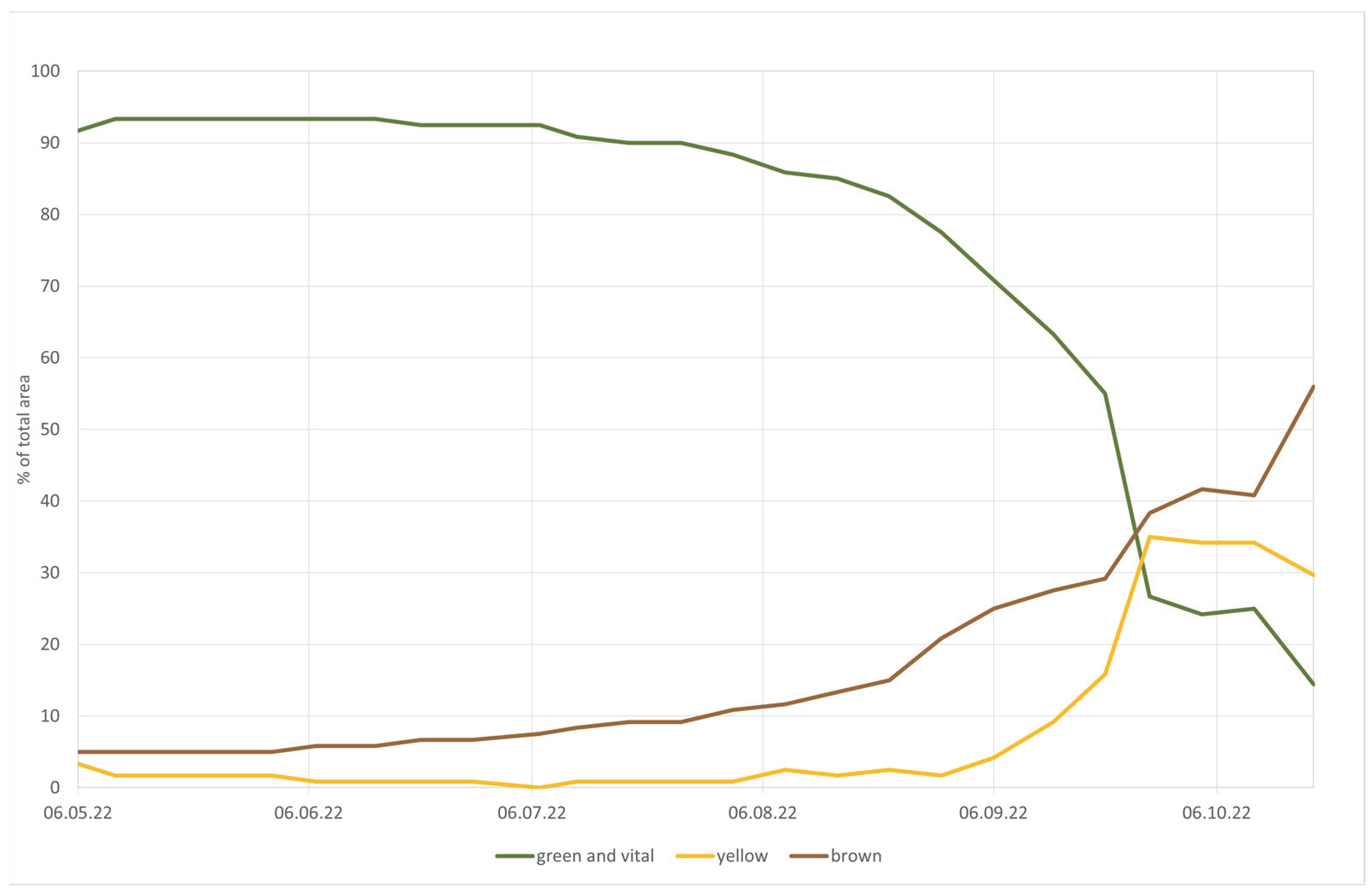 Sustainability 15 15625 g011