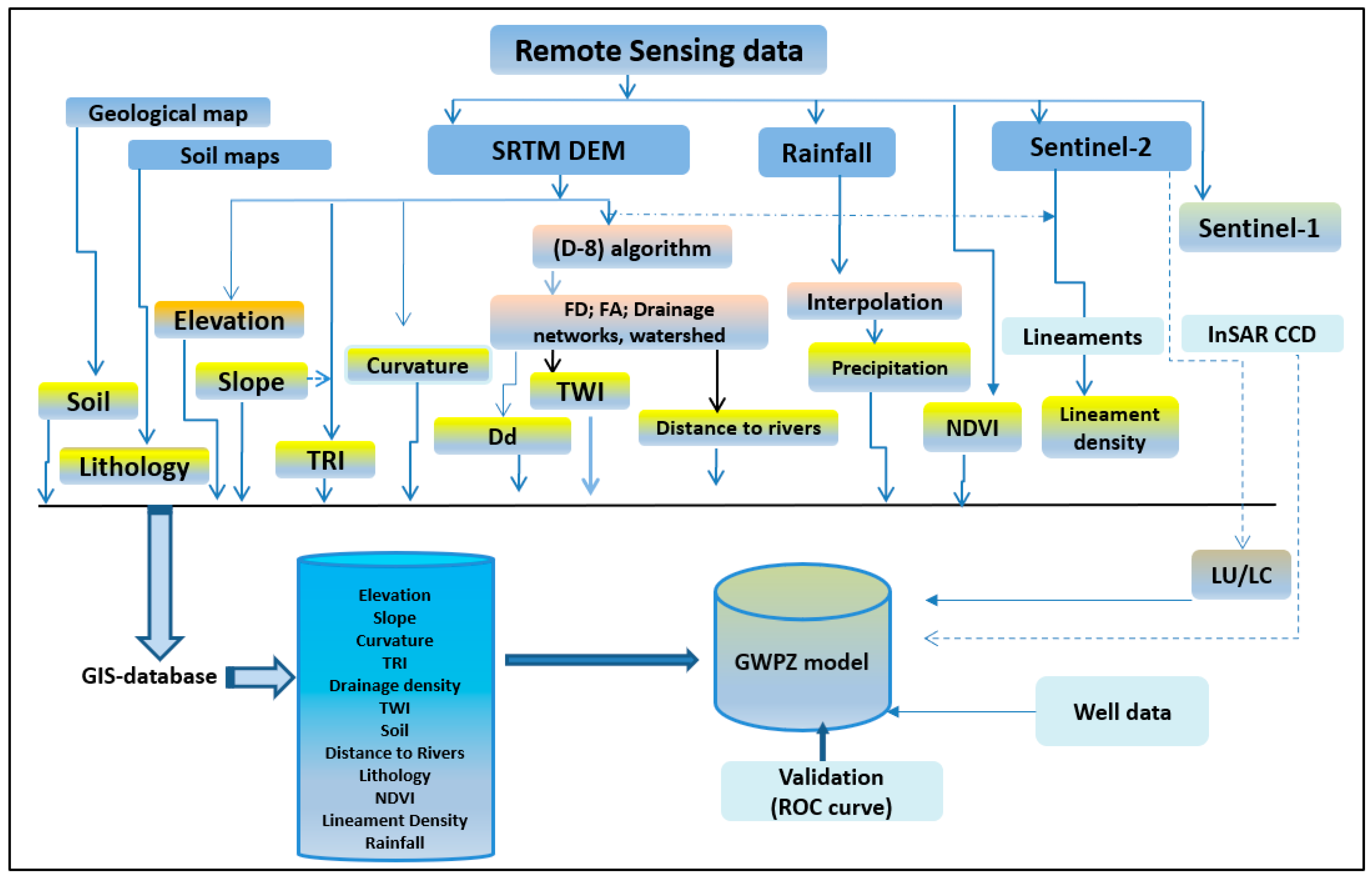 Sustainability 15 15629 g002