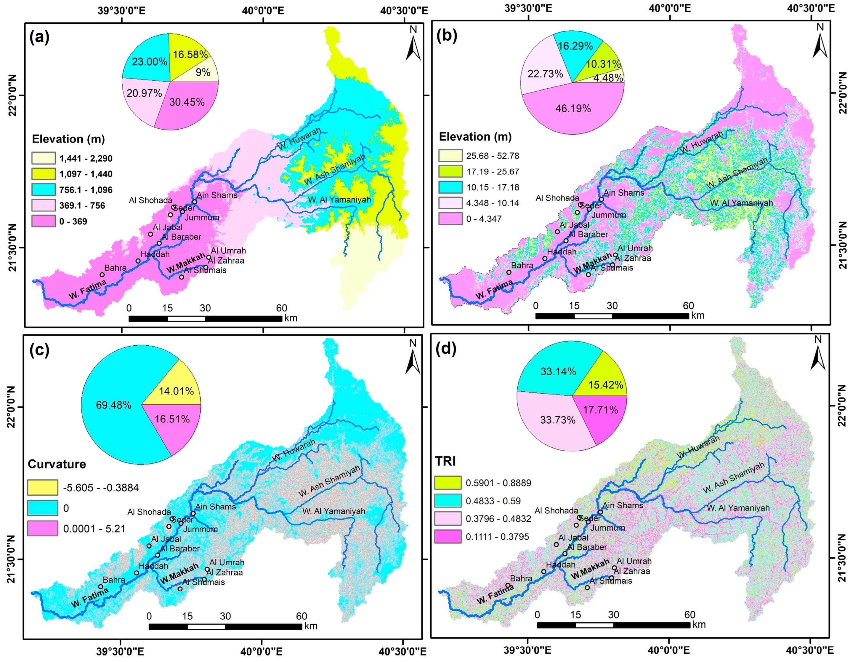 Sustainability 15 15629 g004