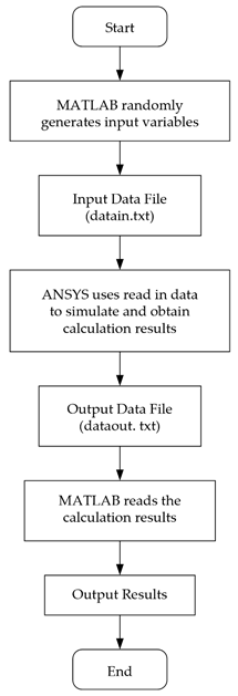 Sustainability 15 15633 g002