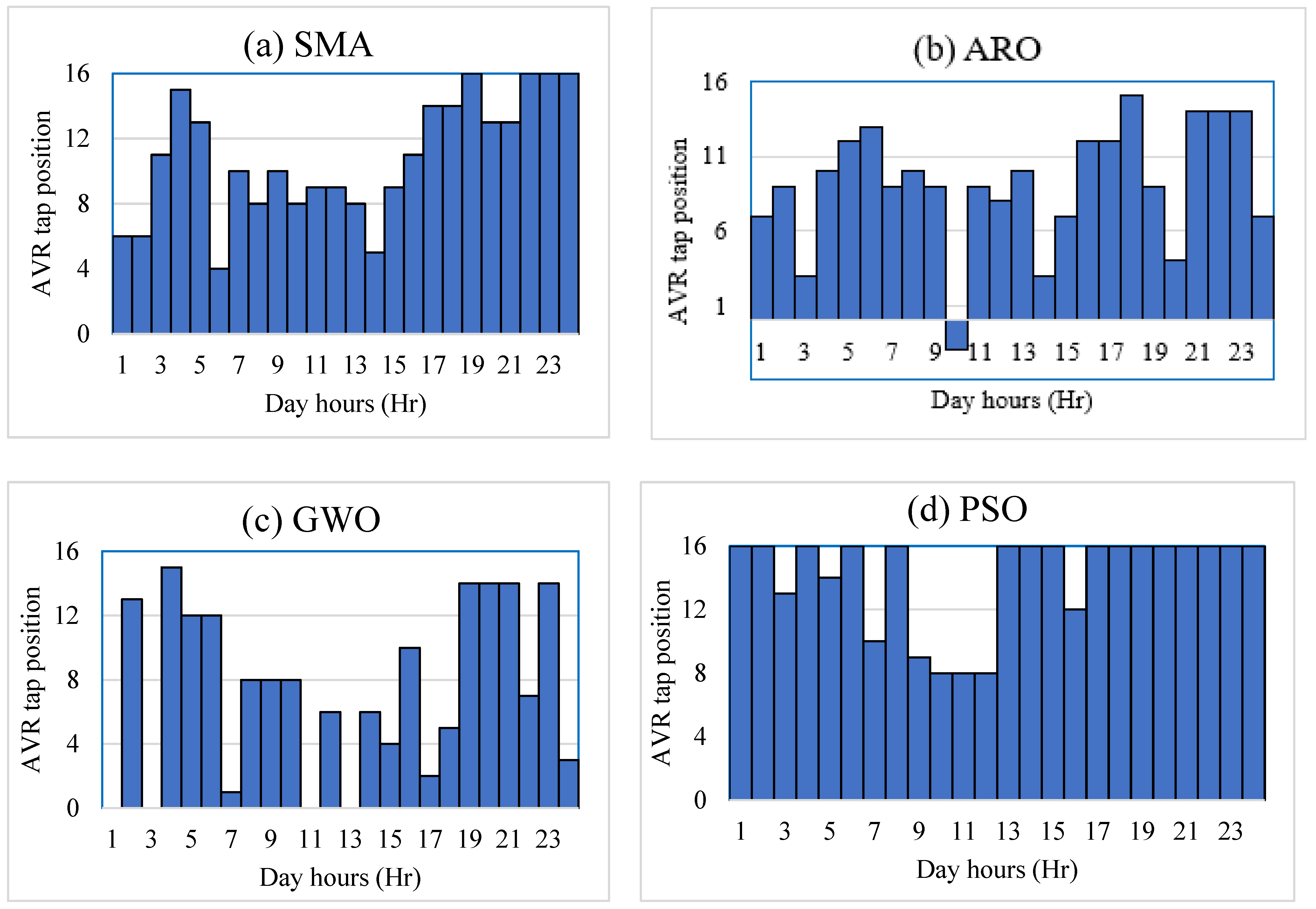 Sustainability 15 15634 g004