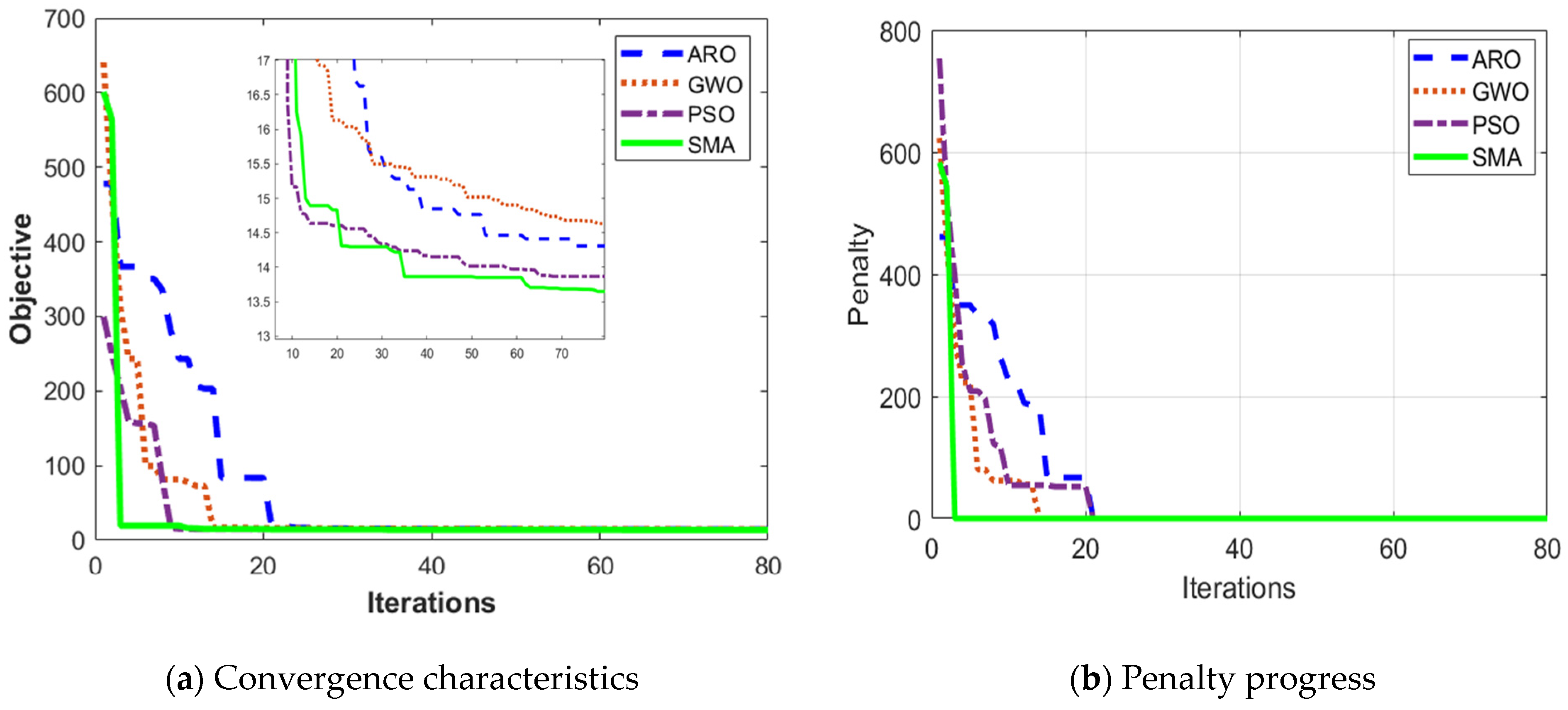 Sustainability 15 15634 g005