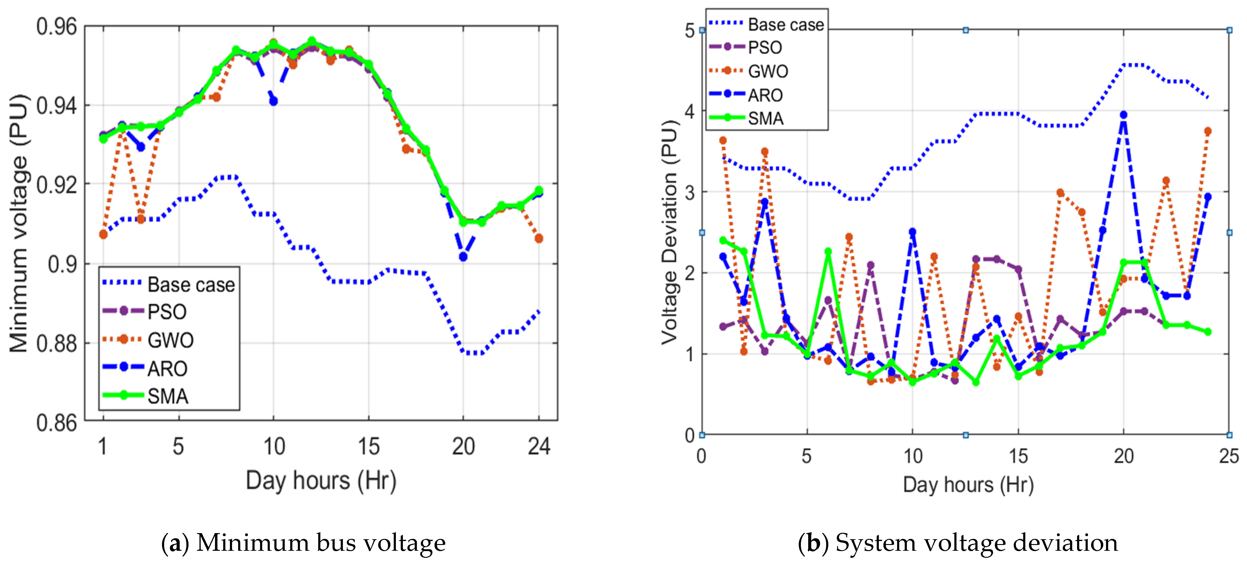 Sustainability 15 15634 g006