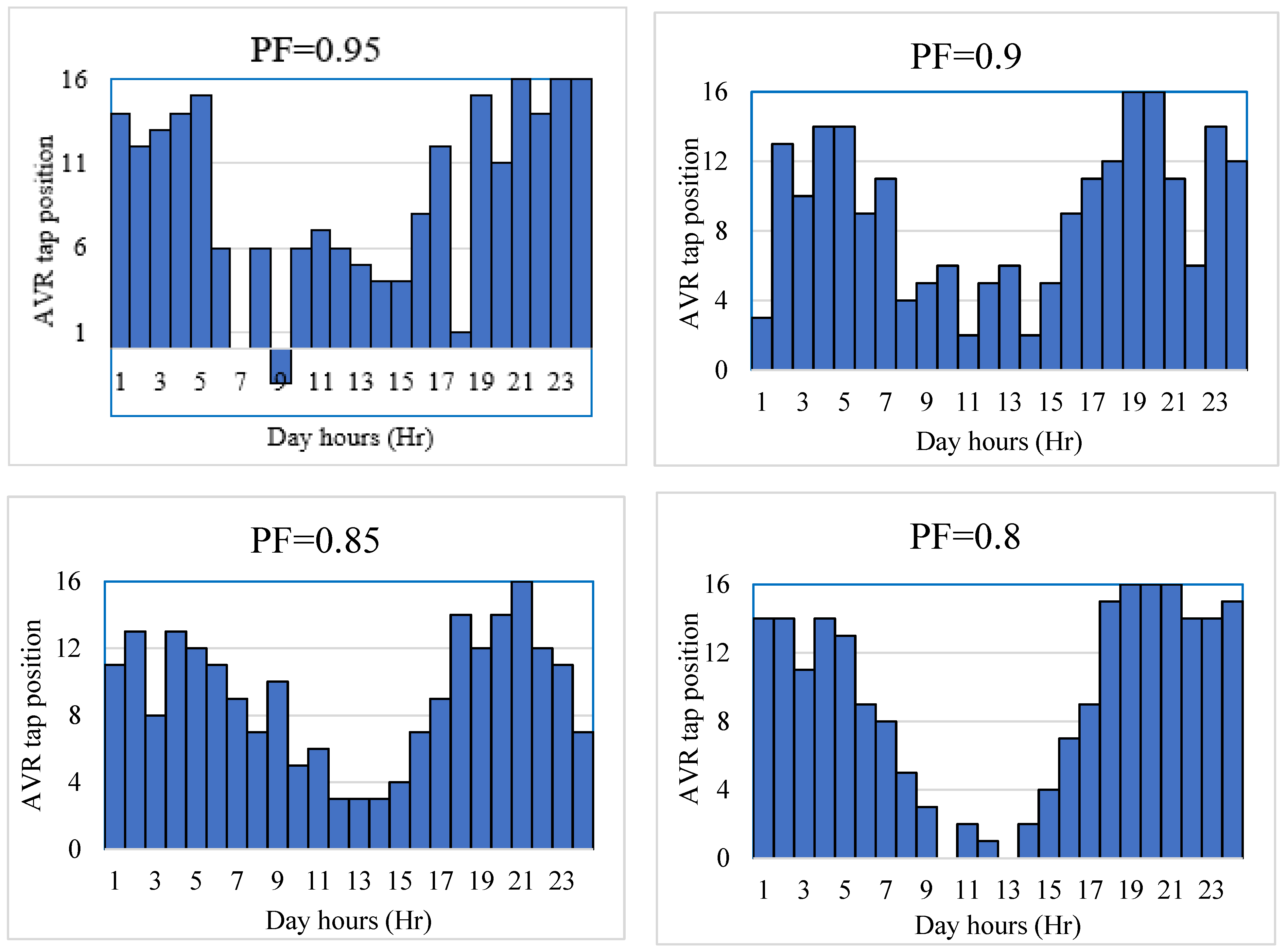 Sustainability 15 15634 g007