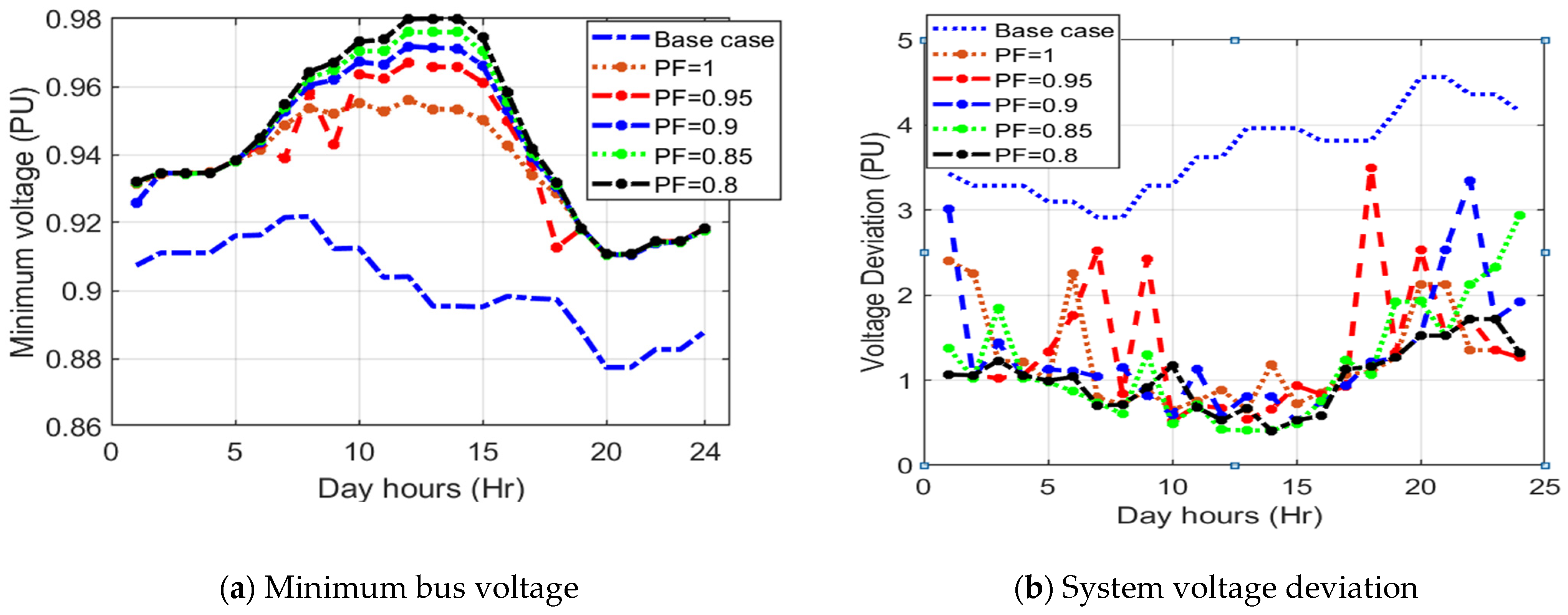 Sustainability 15 15634 g008