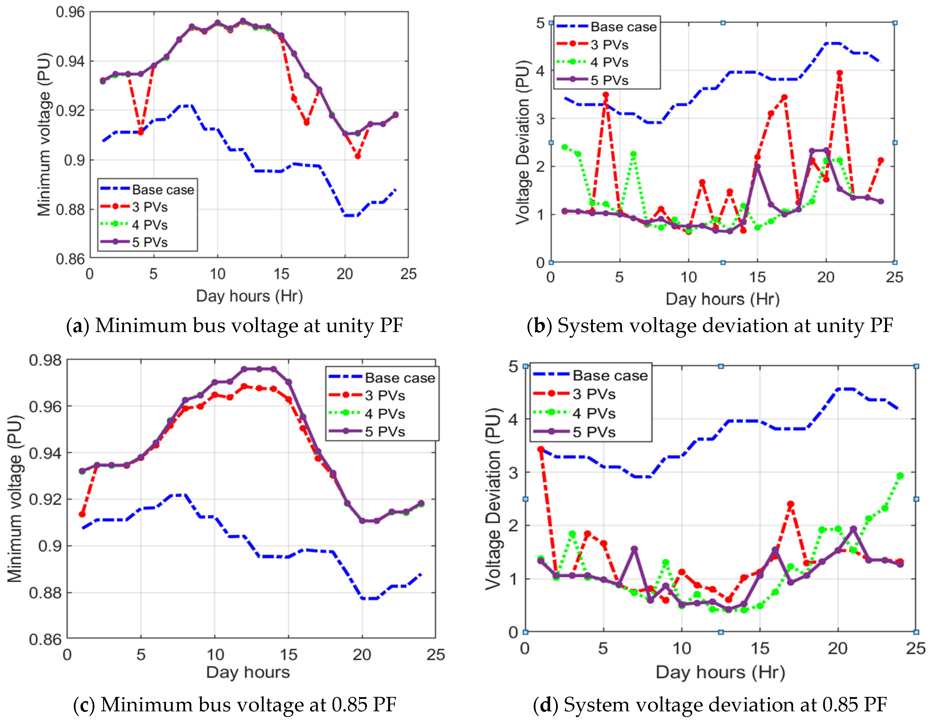 Sustainability 15 15634 g010