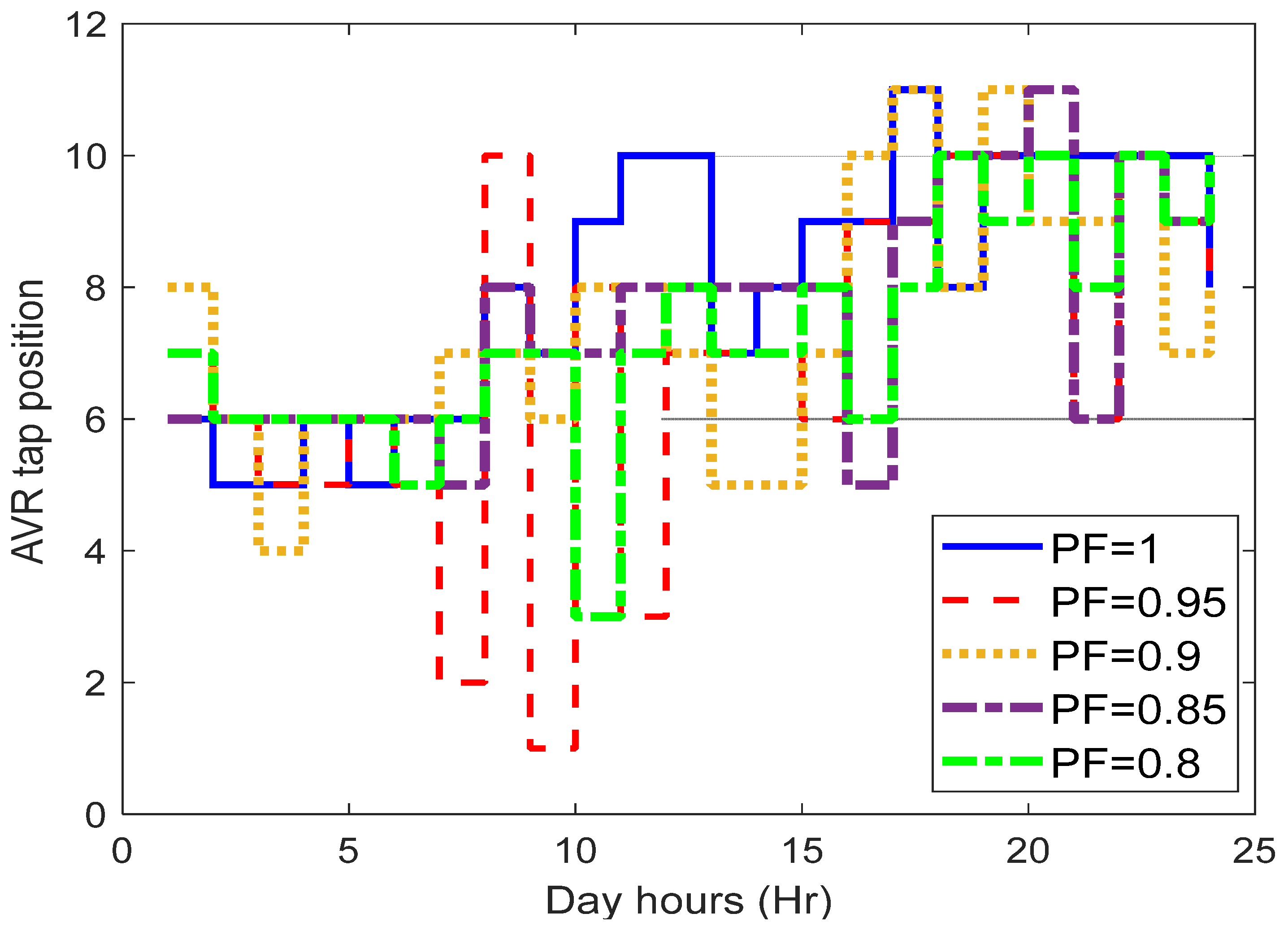 Sustainability 15 15634 g012