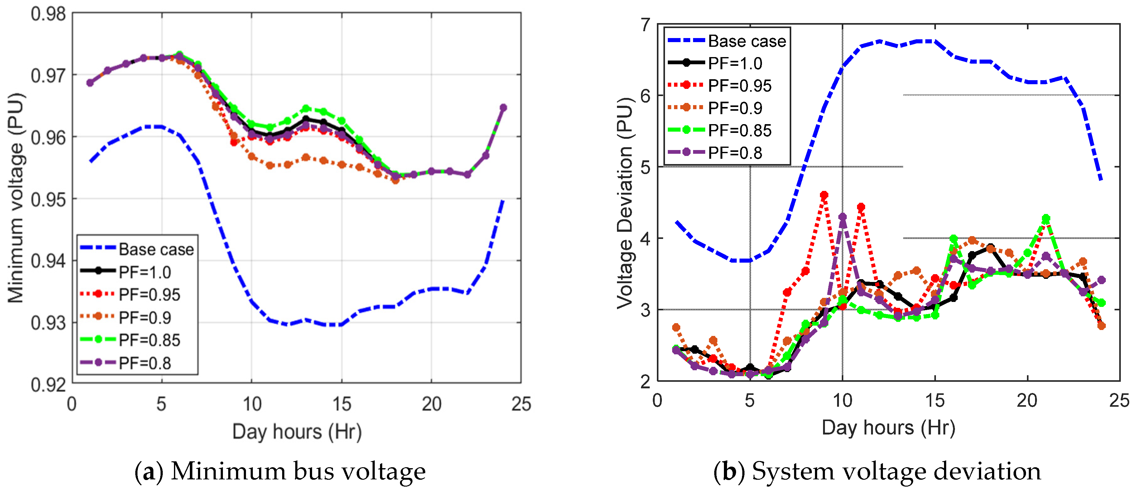 Sustainability 15 15634 g013