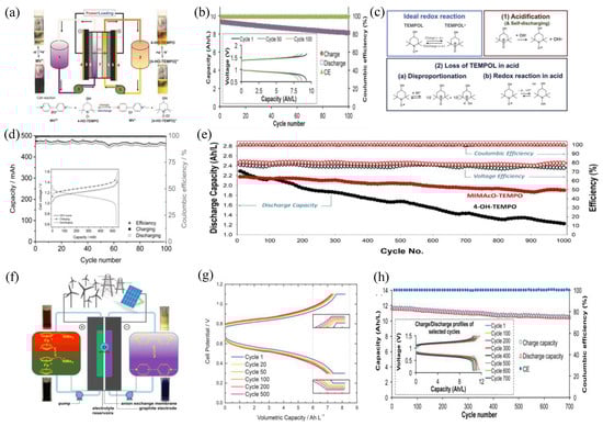 Sustainability 15 15635 g003