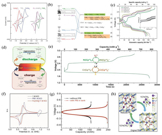 Sustainability 15 15635 g005