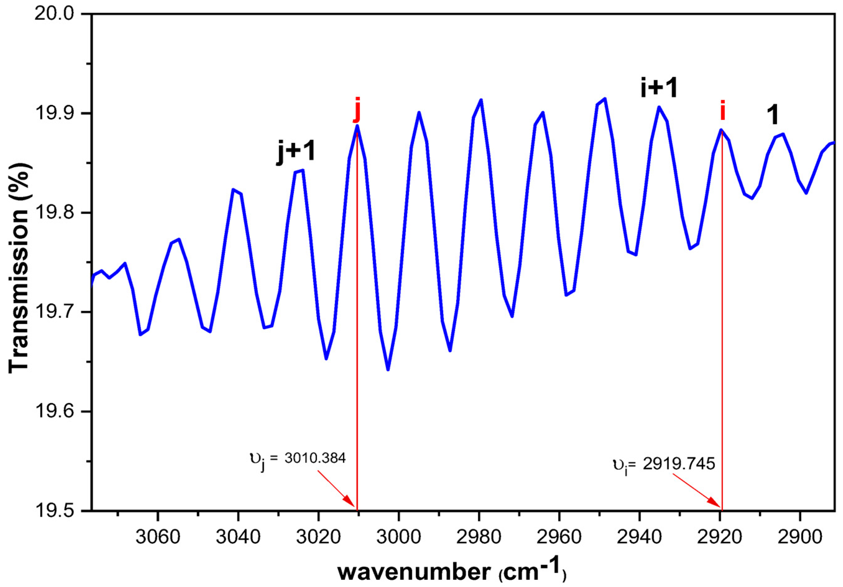 Sustainability 15 15638 g003