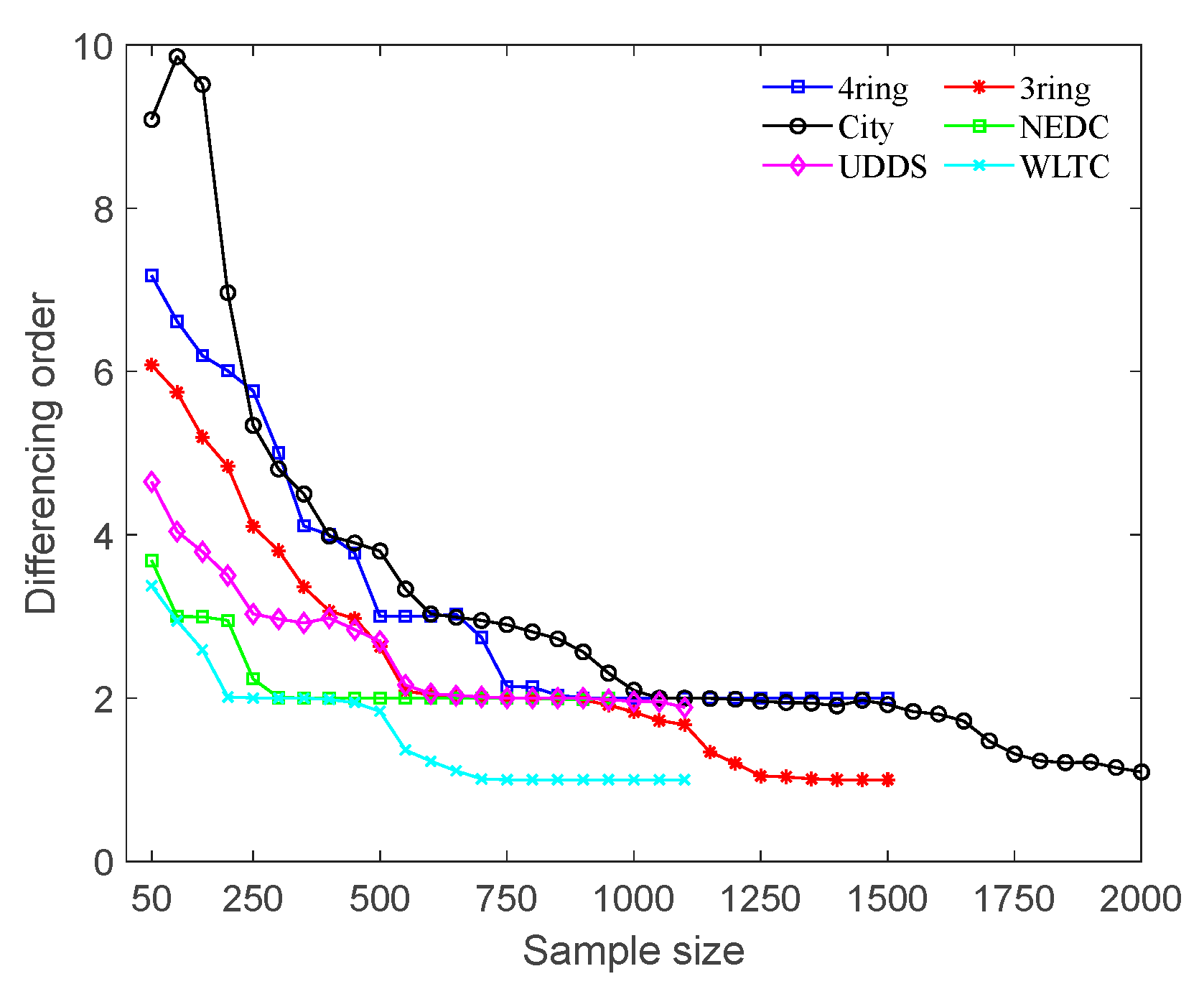 Sustainability 15 15639 g007