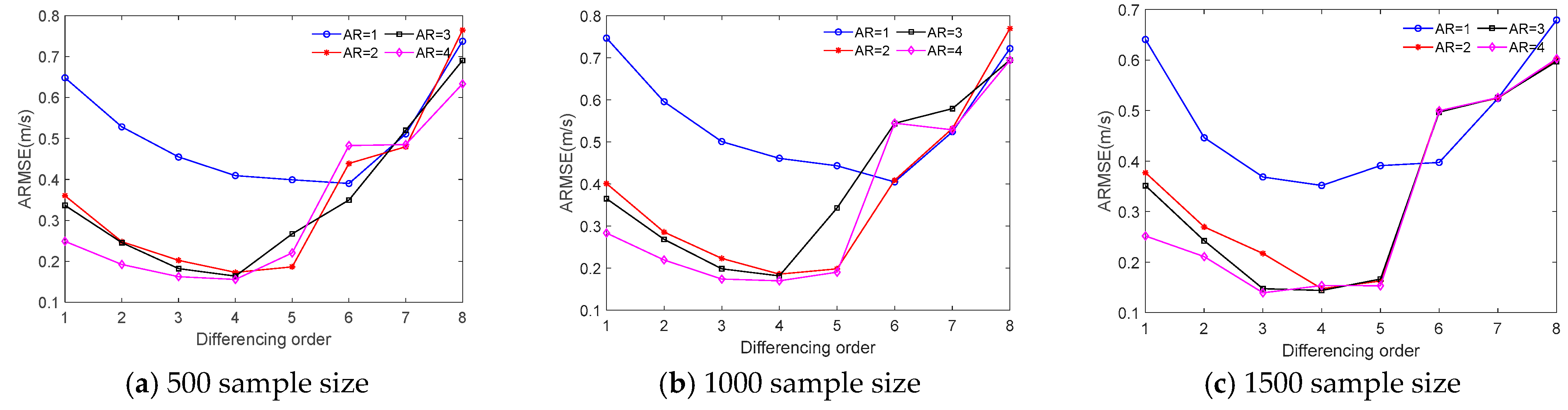 Sustainability 15 15639 g008