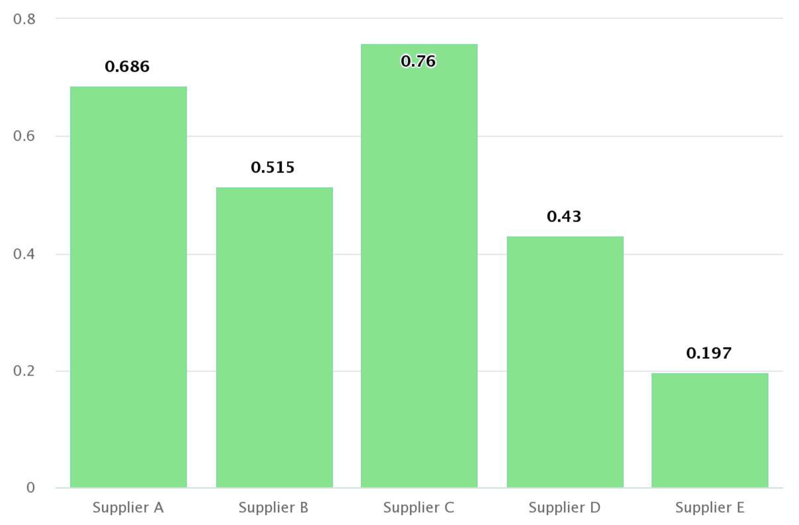 Sustainability 15 15643 g004