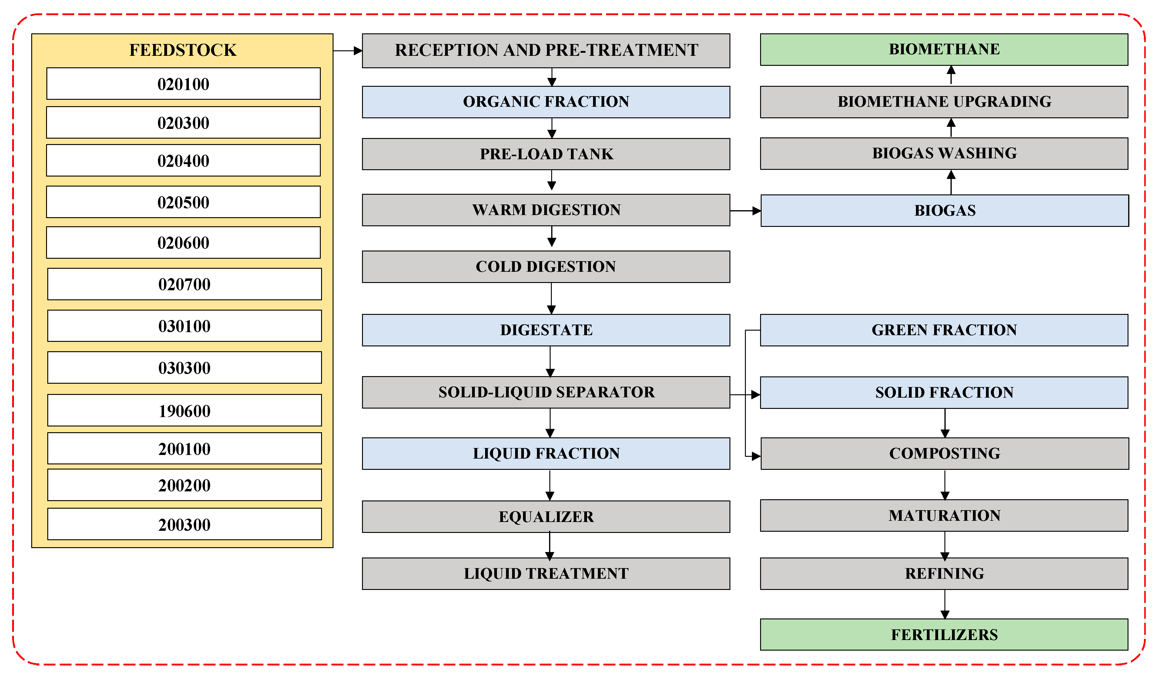 Sustainability 15 15644 g002