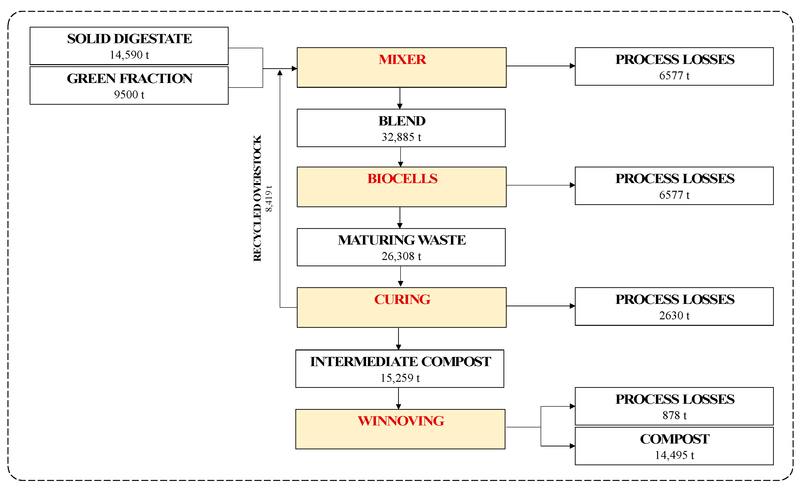 Sustainability 15 15644 g005