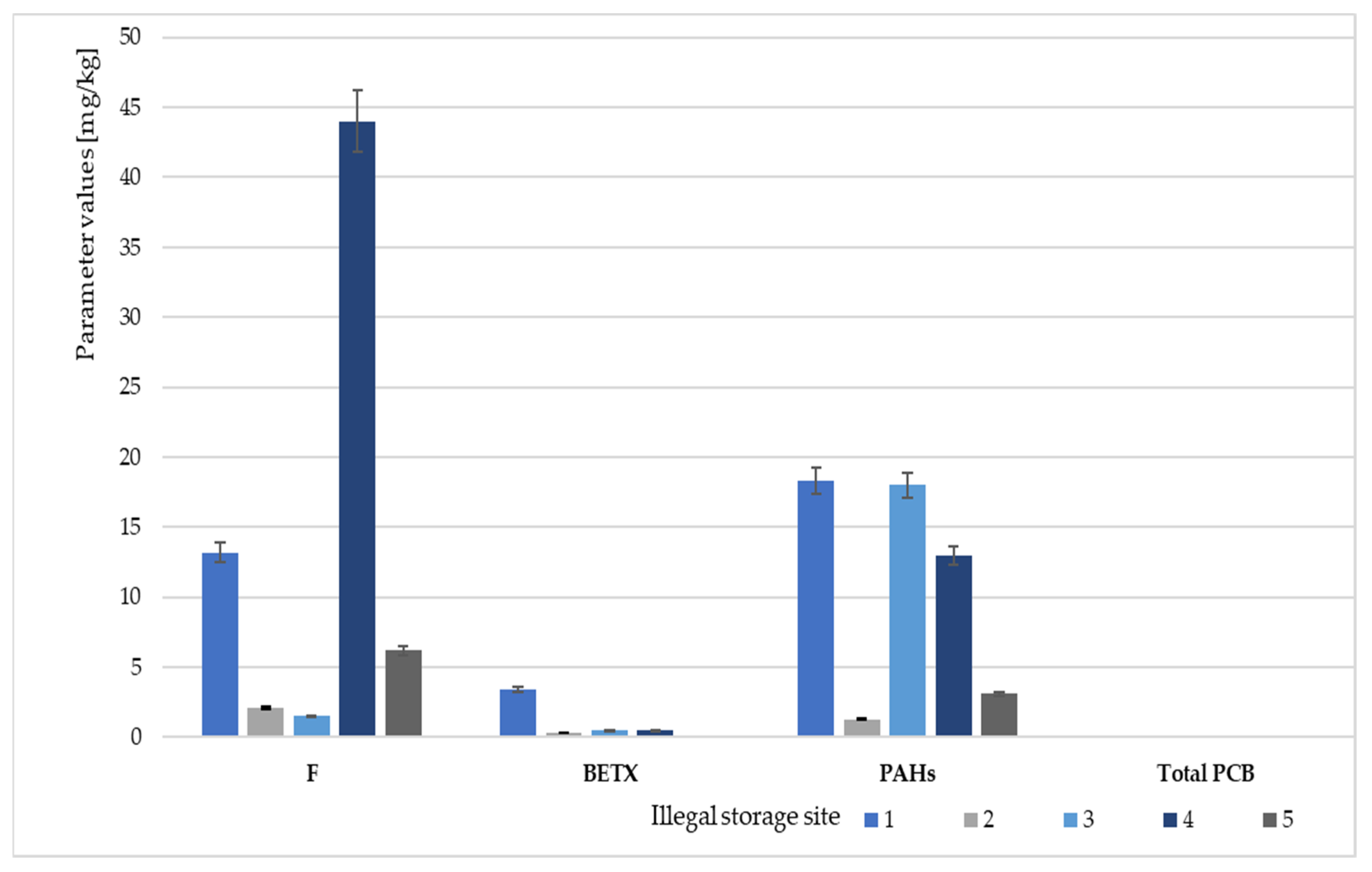 Sustainability 15 15645 g005