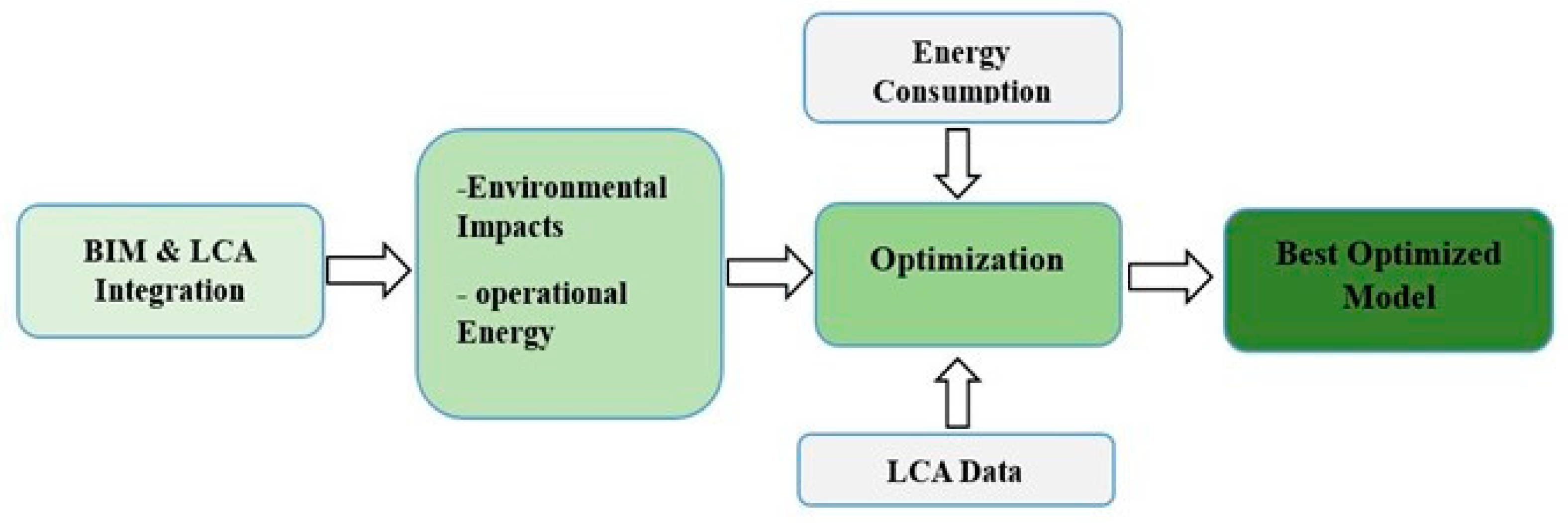 Sustainability 15 15647 g001