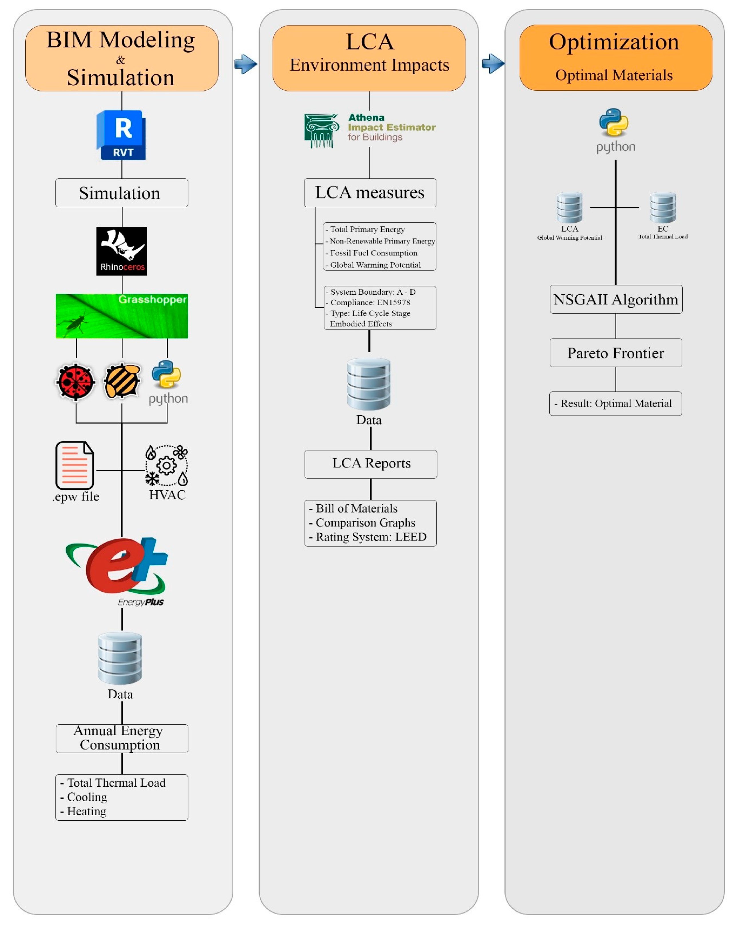 Sustainability 15 15647 g002