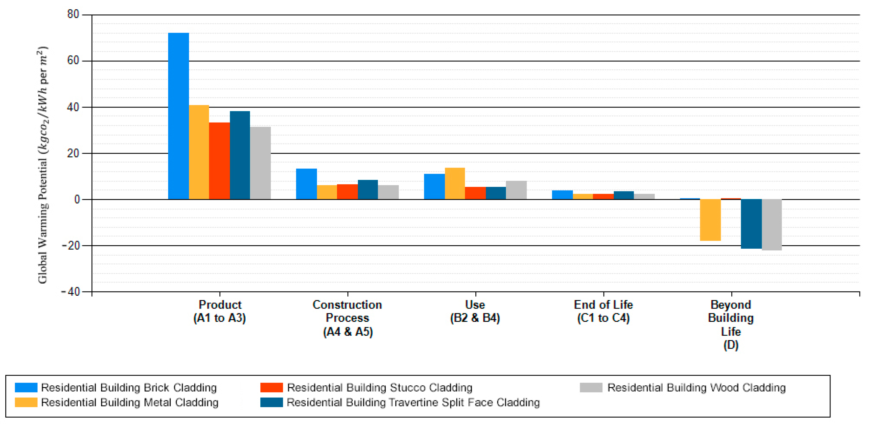 Sustainability 15 15647 g007