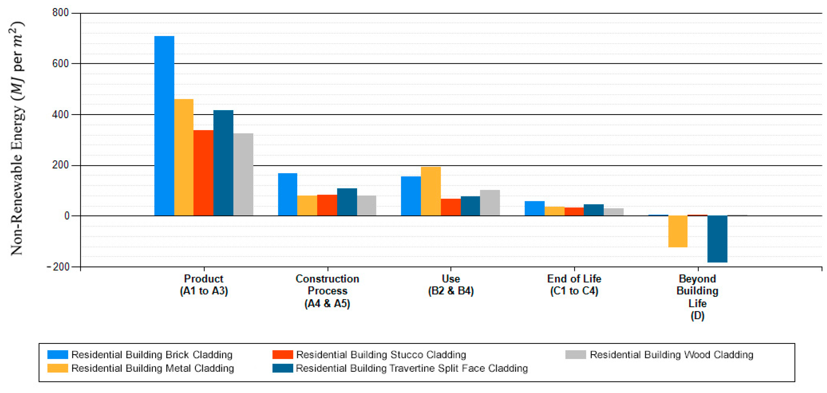 Sustainability 15 15647 g008