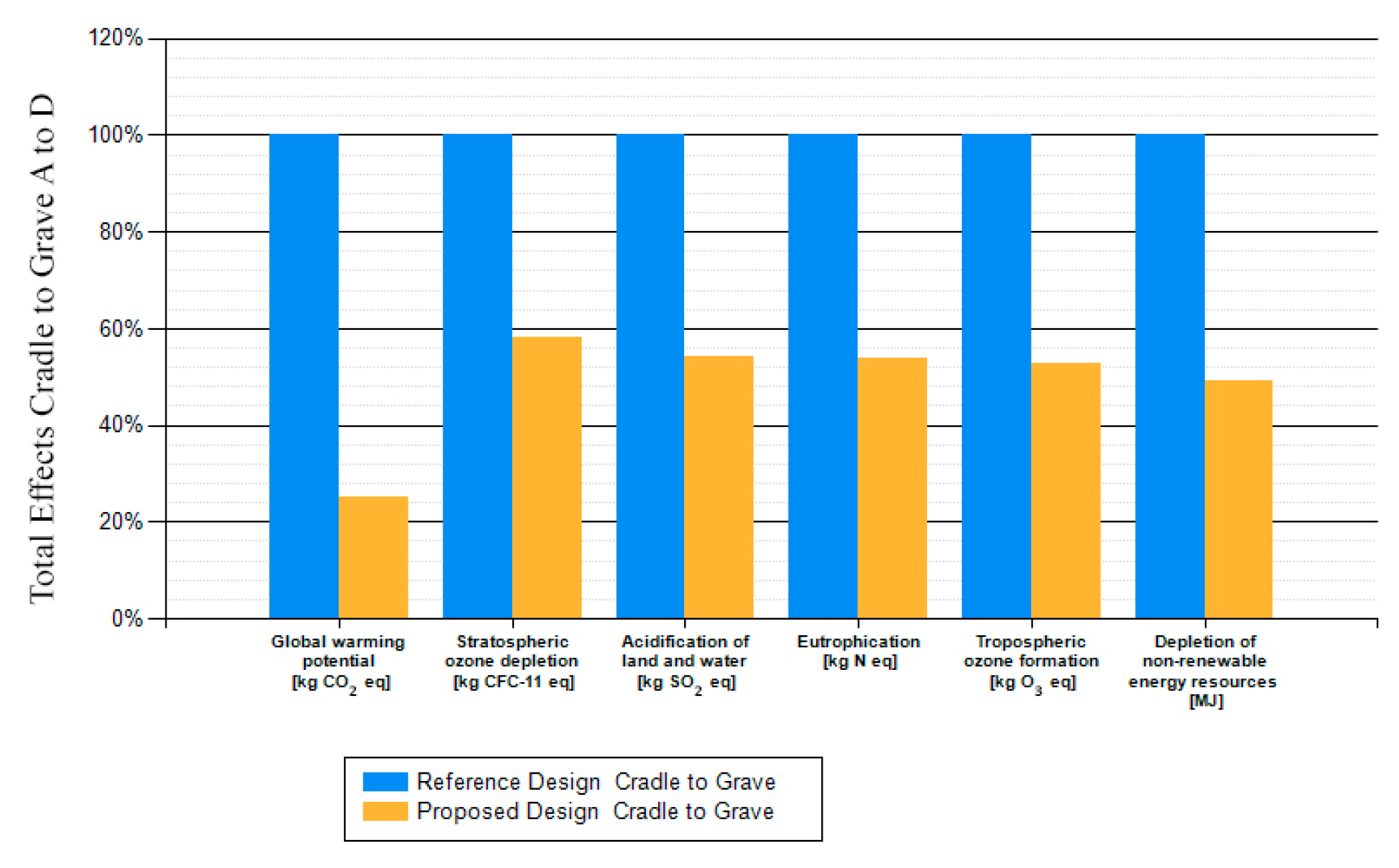 Sustainability 15 15647 g012