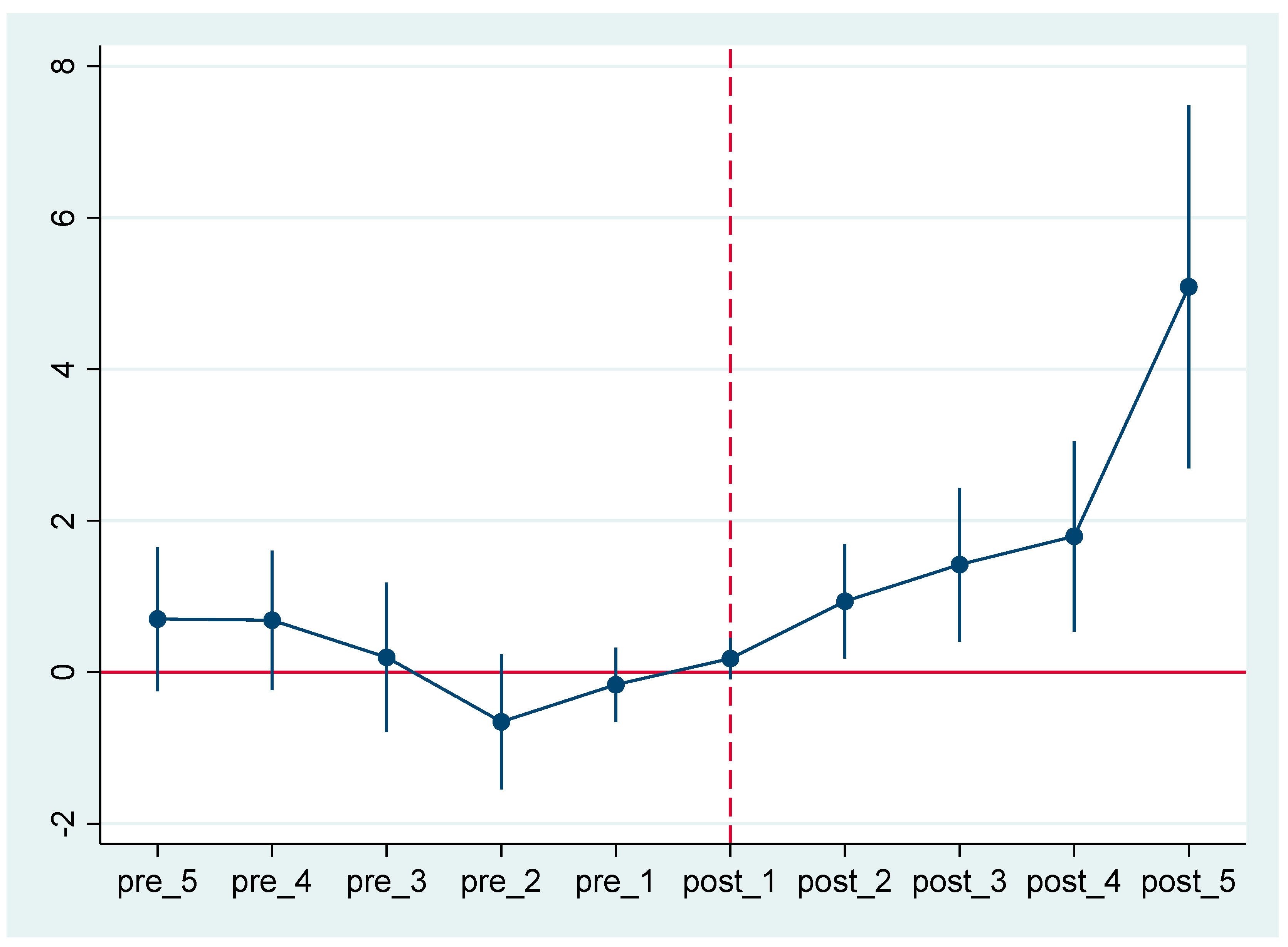Sustainability 15 15648 g003