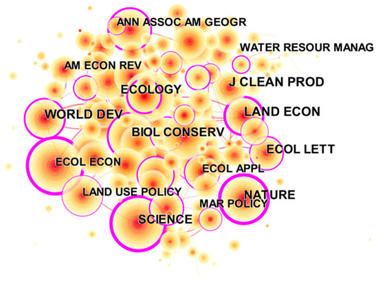 Sustainability 15 15649 g0a1