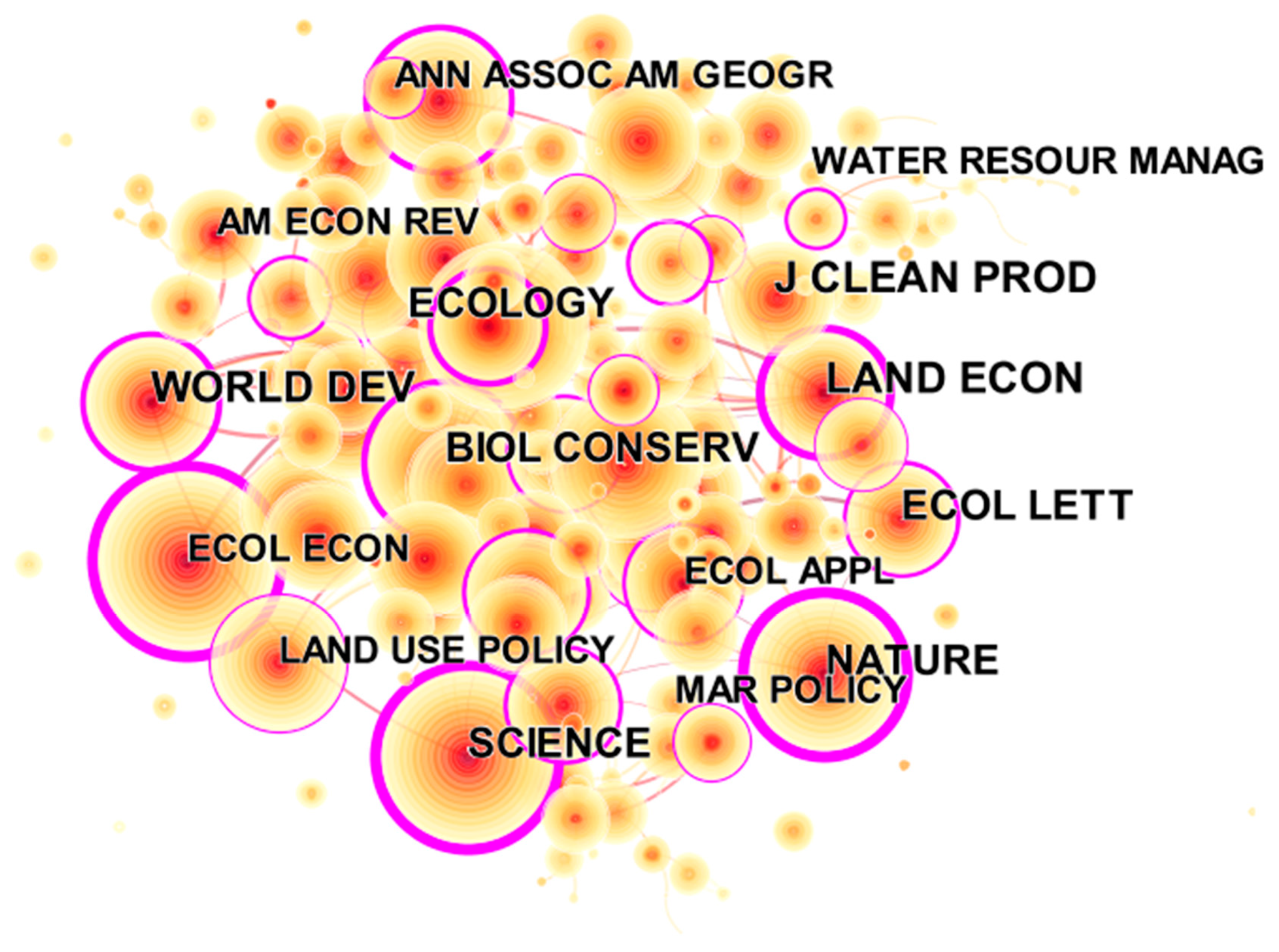 Sustainability 15 15649 g0a1
