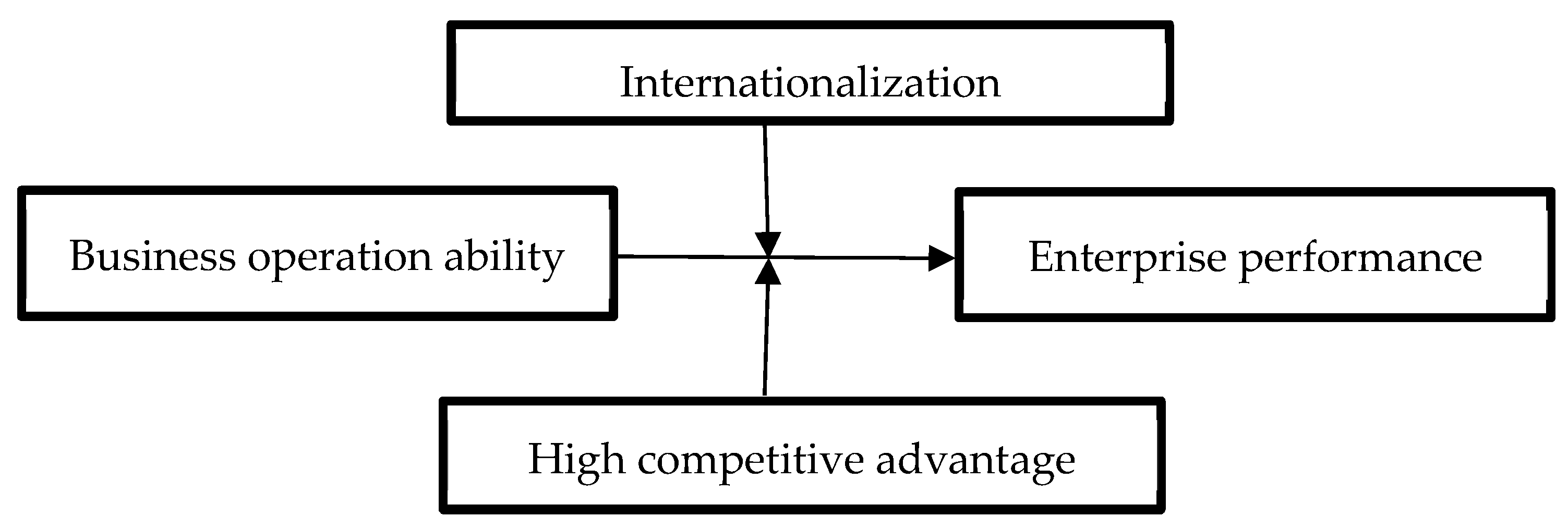 Sustainability 15 15652 g001