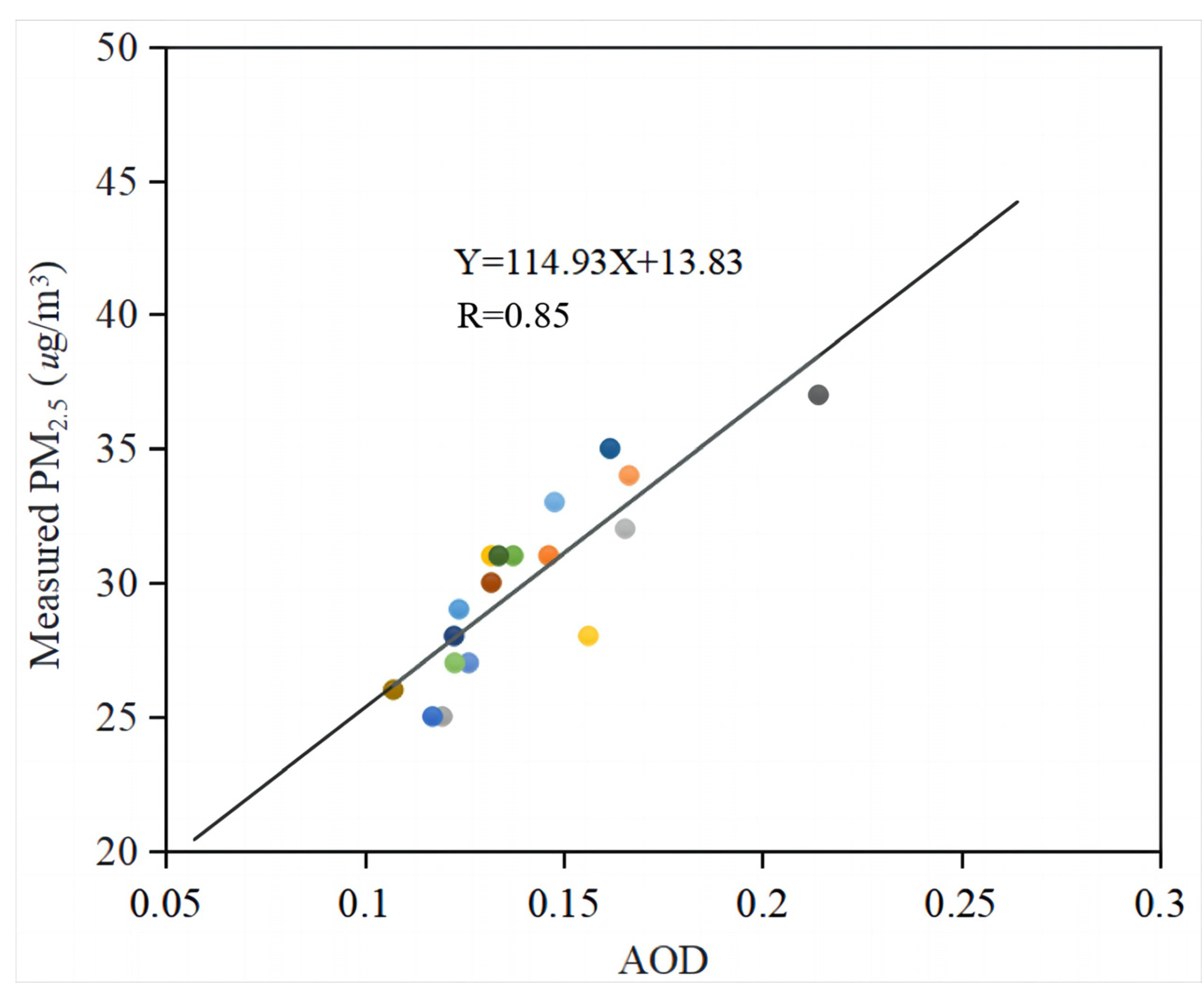 Sustainability 15 15653 g011