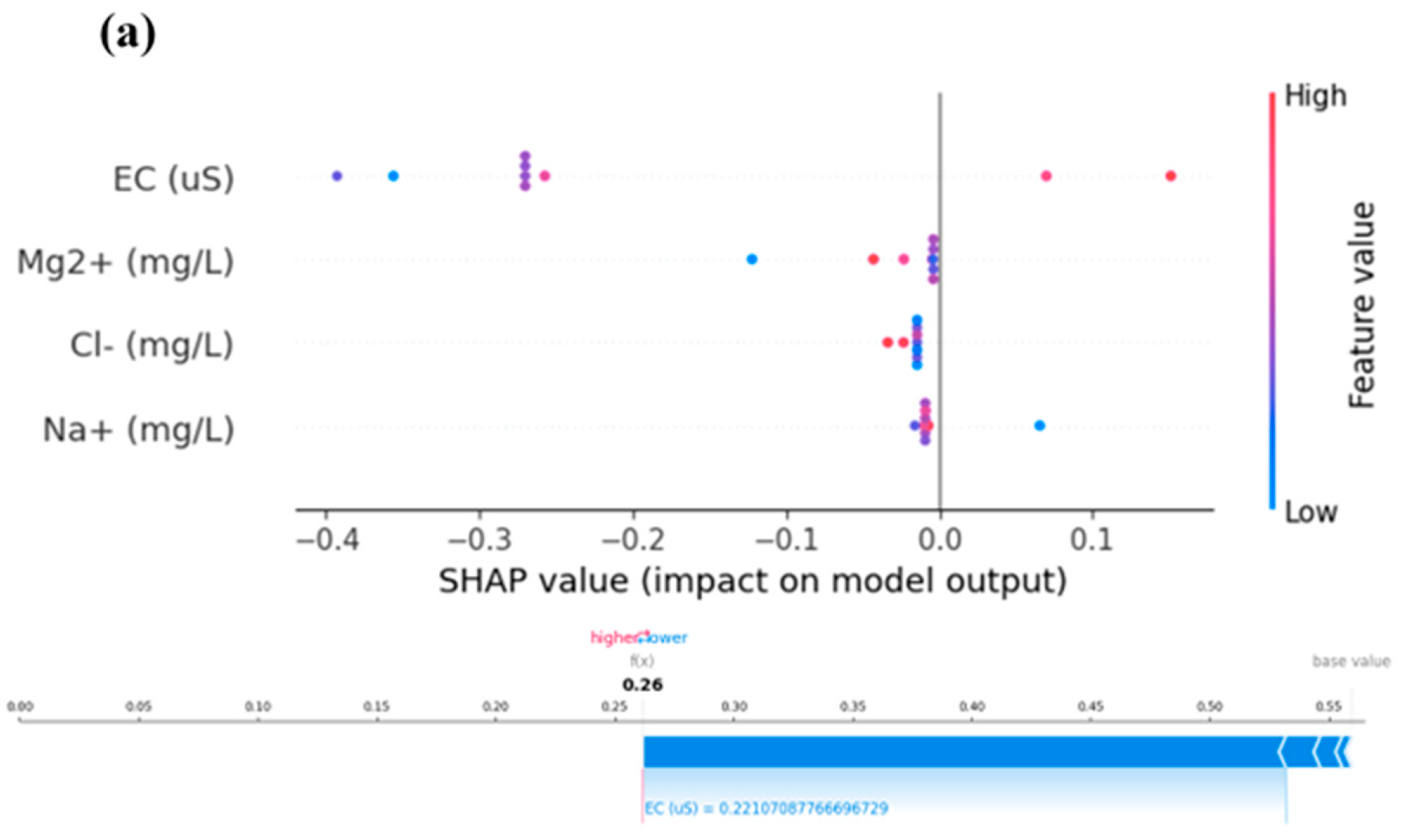 Sustainability 15 15655 g005a