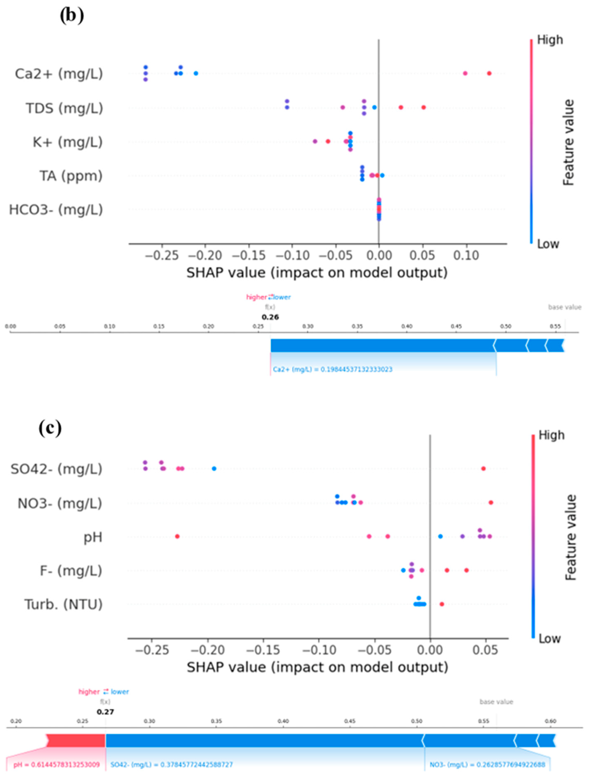 Sustainability 15 15655 g005b