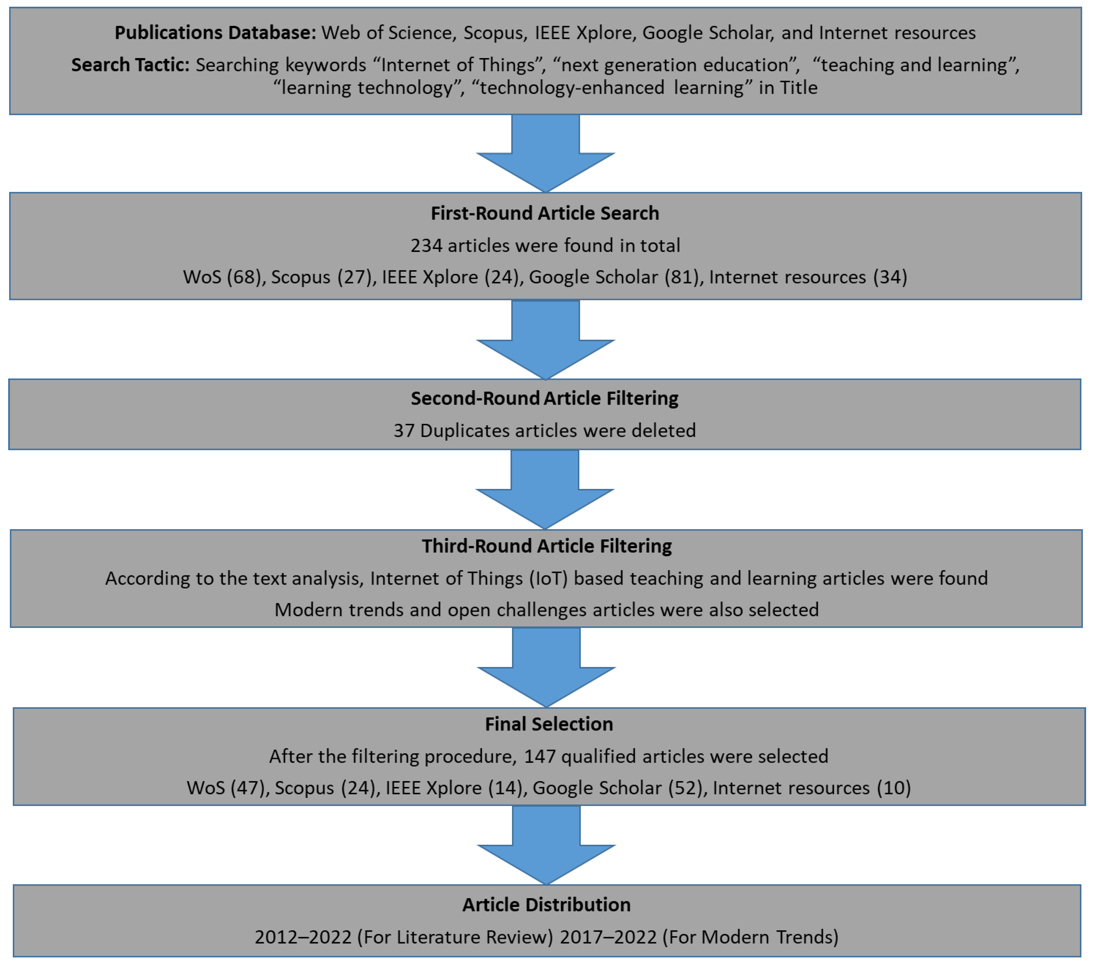 Sustainability 15 15656 g002