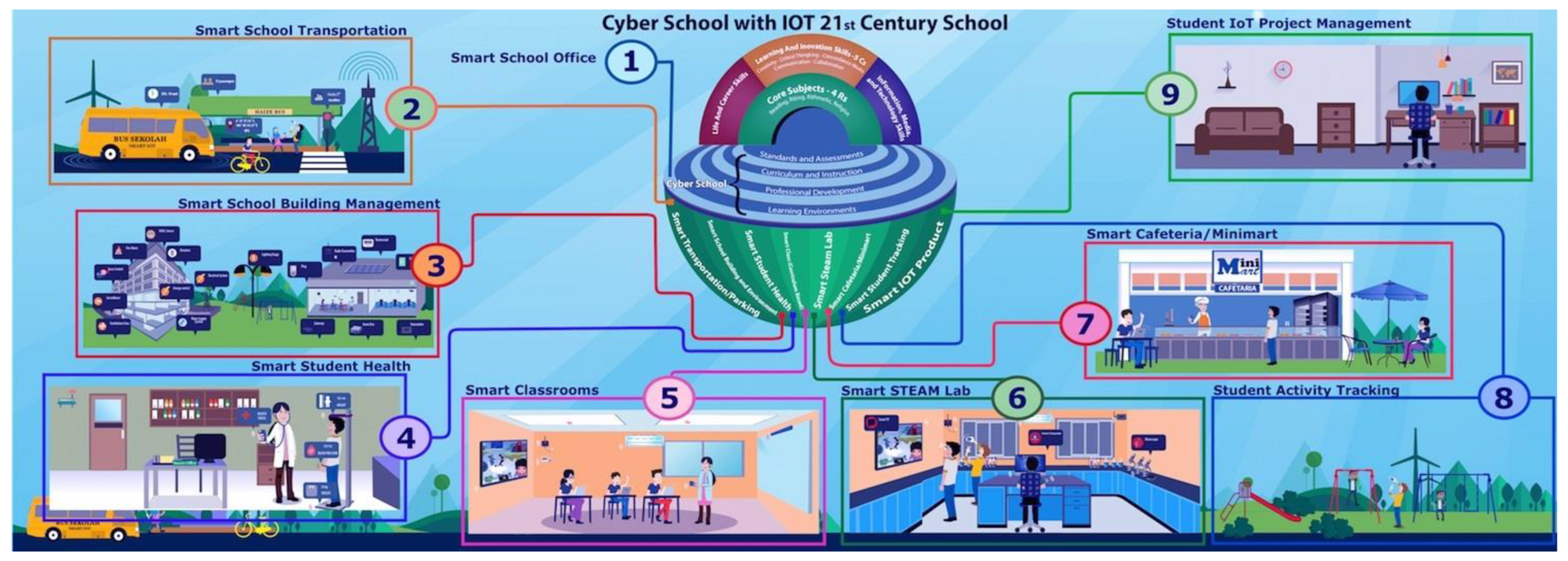 Sustainability 15 15656 g003