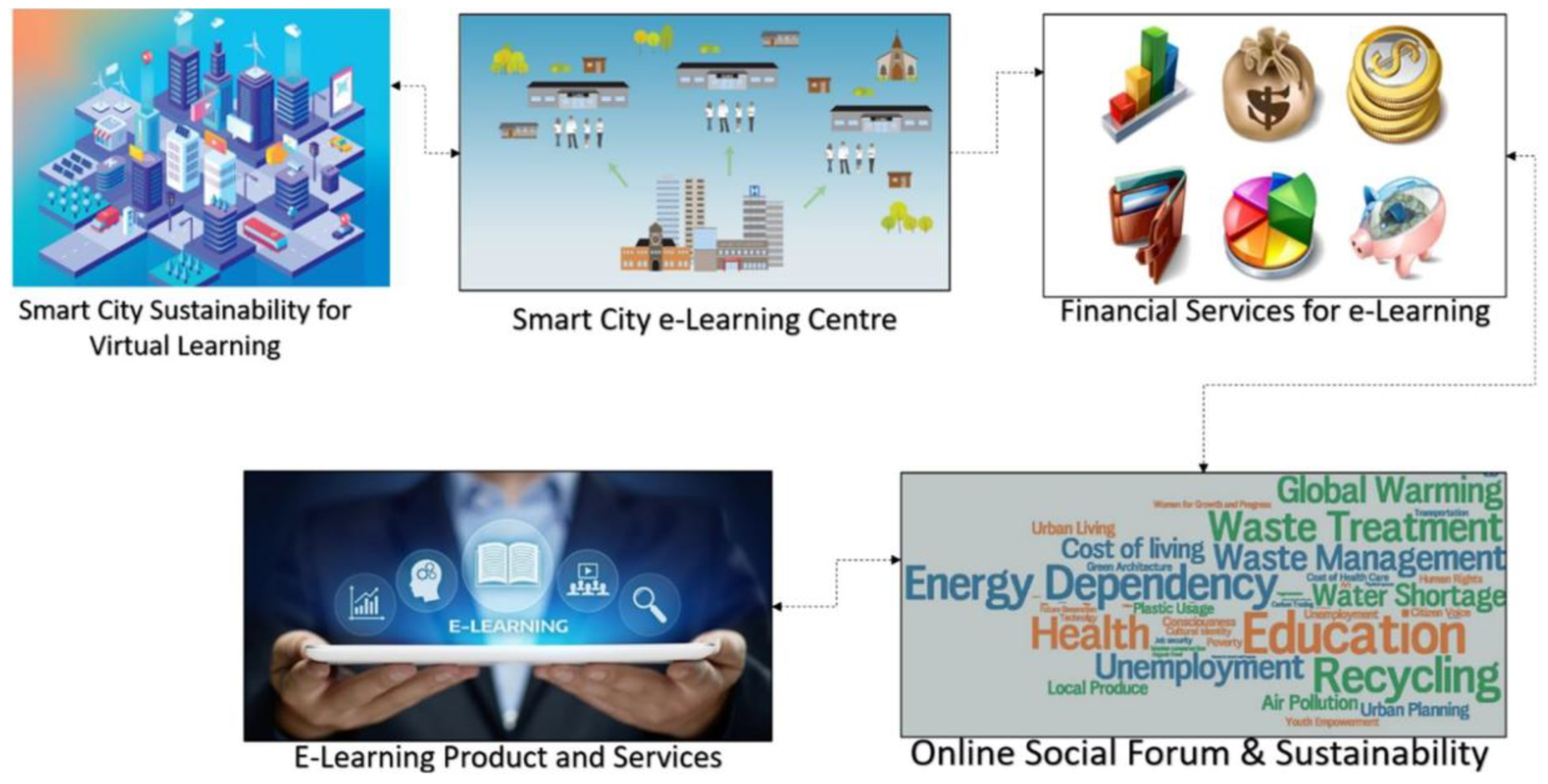 Sustainability 15 15656 g004