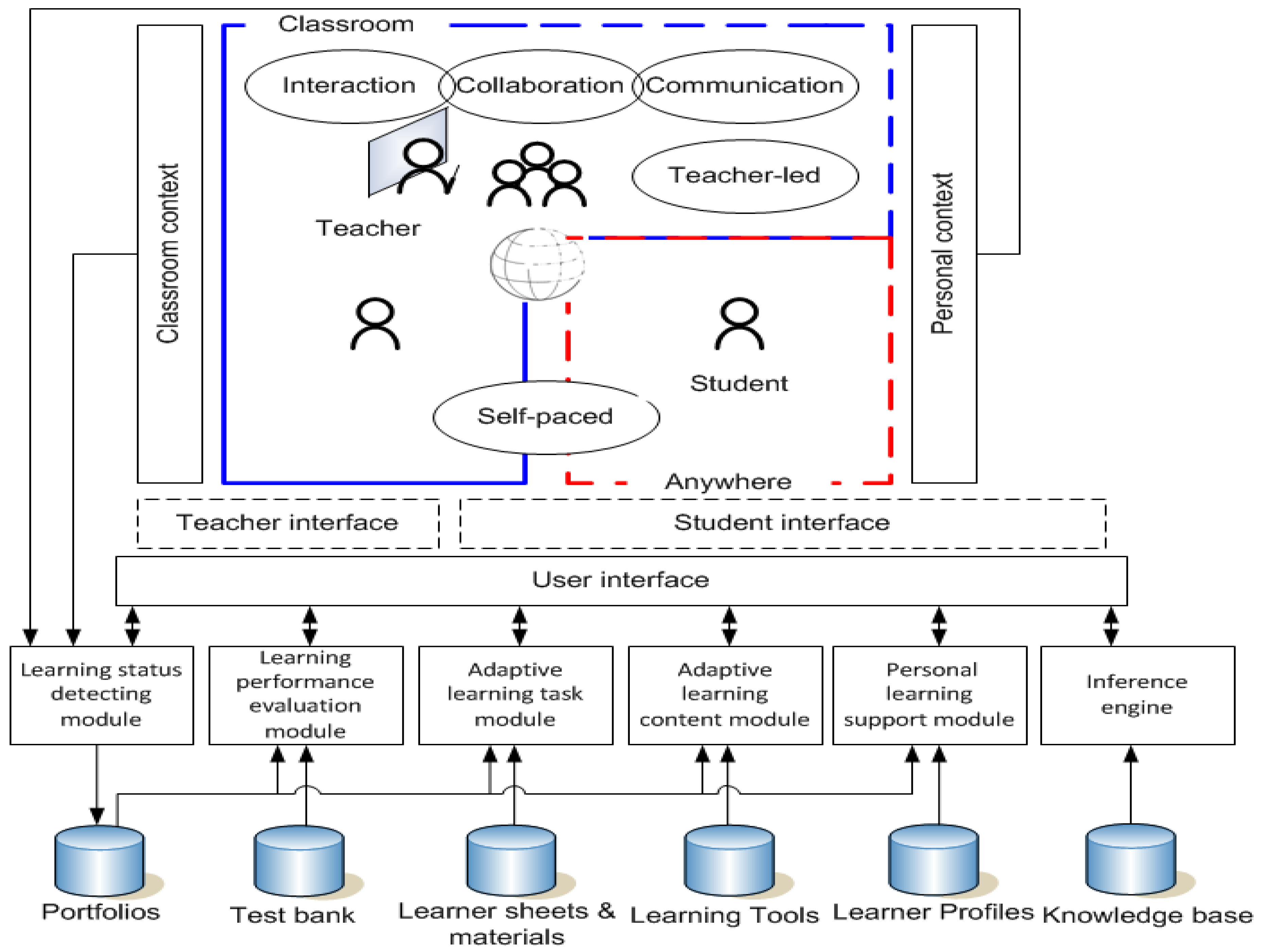 Sustainability 15 15656 g005
