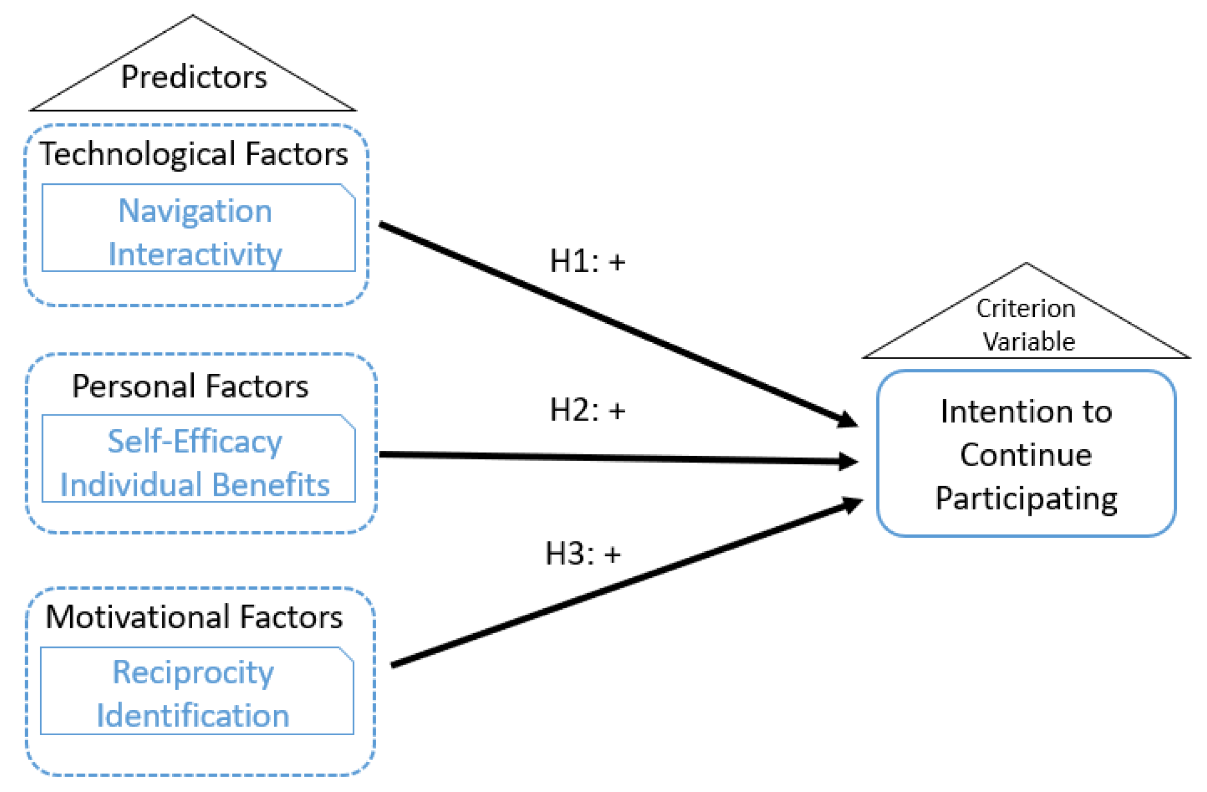 Sustainability 15 15657 g002