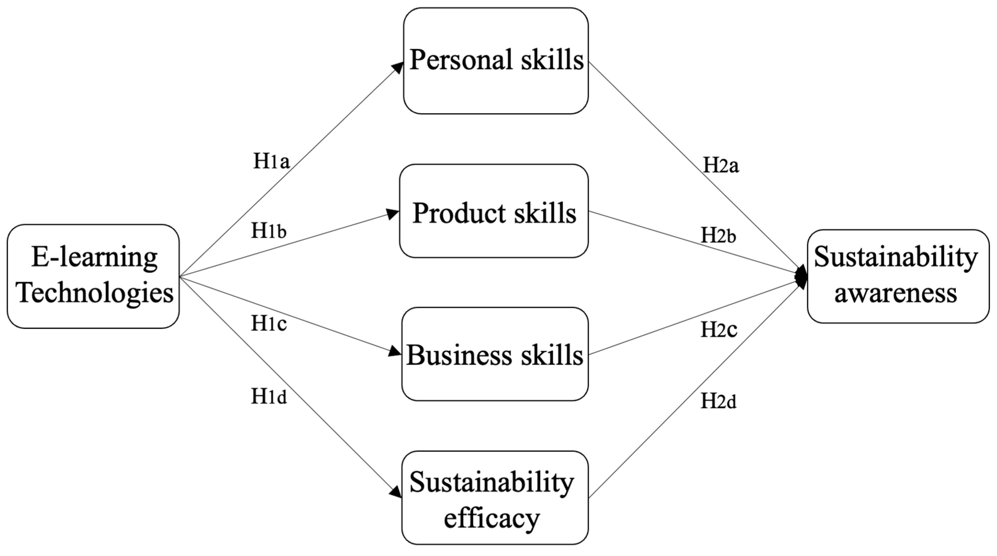 Sustainability 15 15660 g002 Sustainability 15 15660 g002
