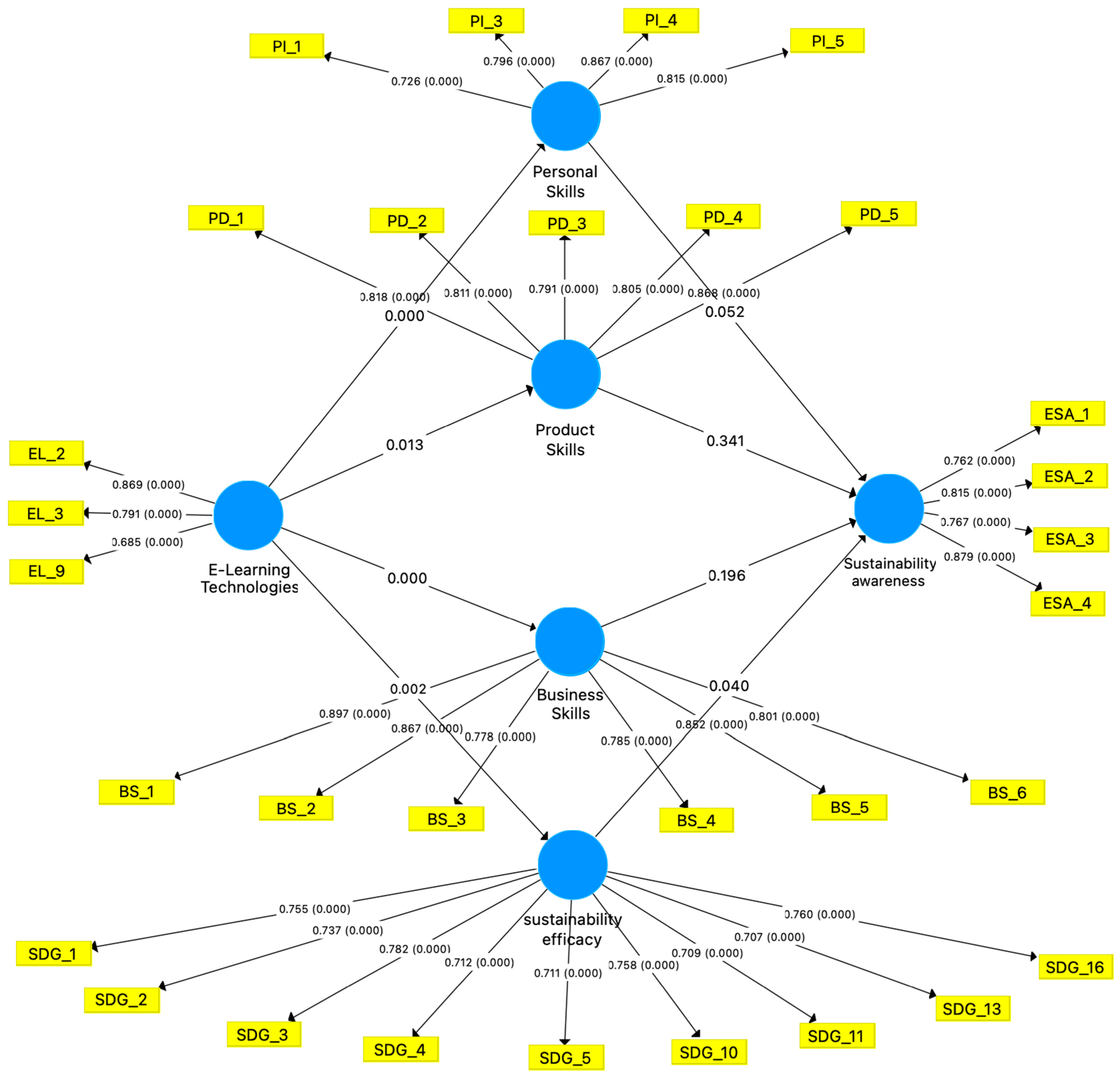 Sustainability 15 15660 g003 Sustainability 15 15660 g003