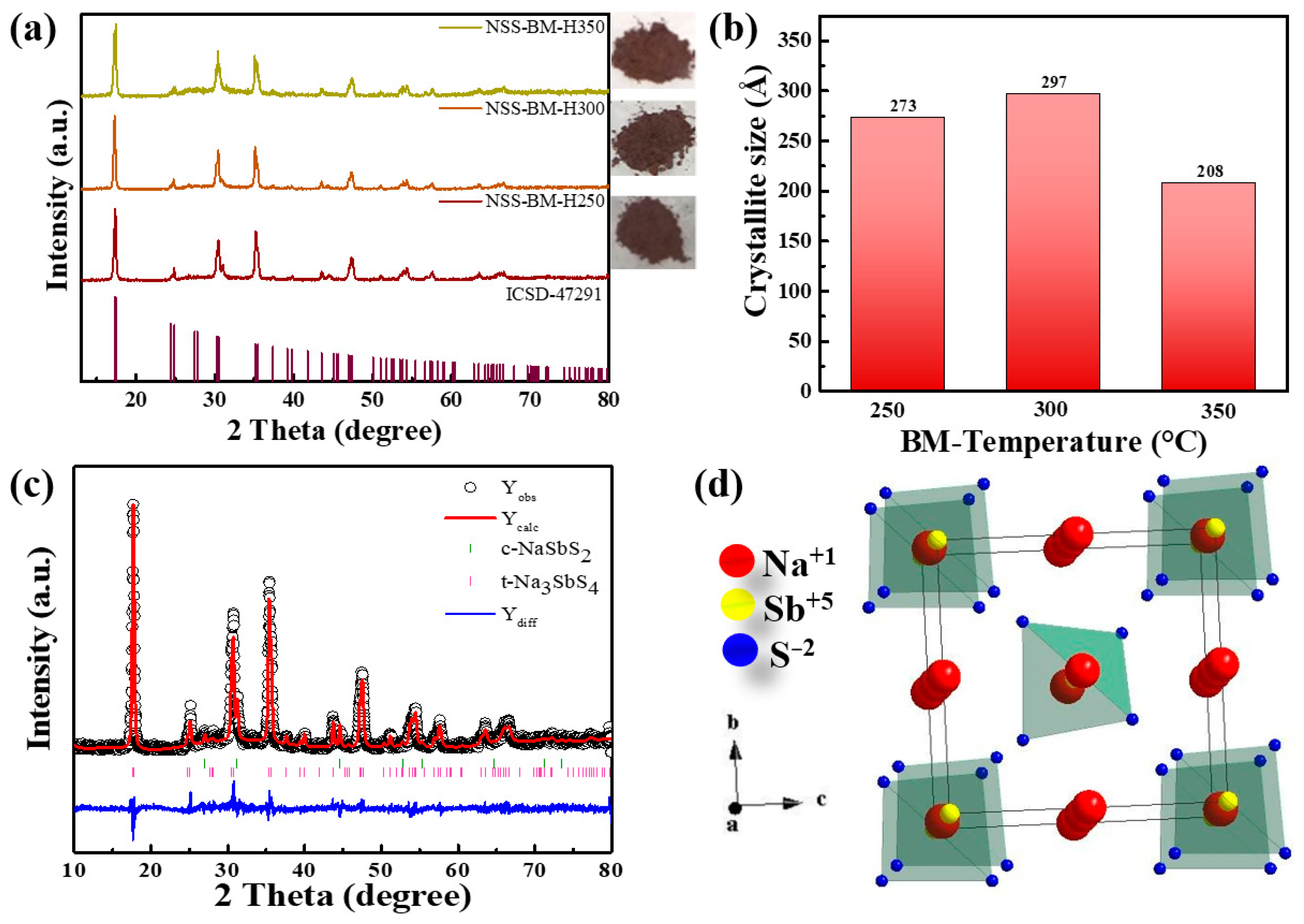 Sustainability 15 15662 g003