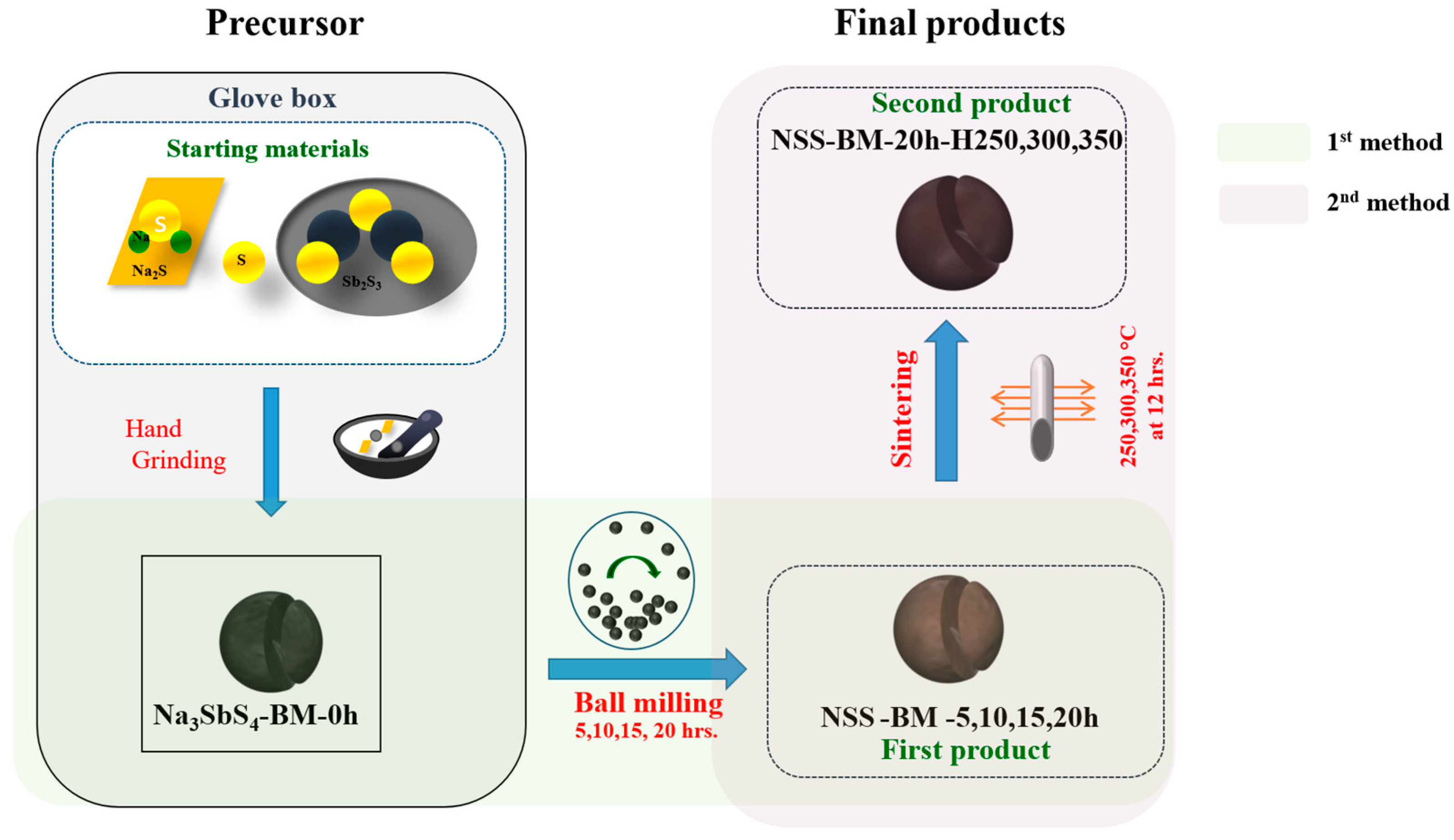 Sustainability 15 15662 sch001