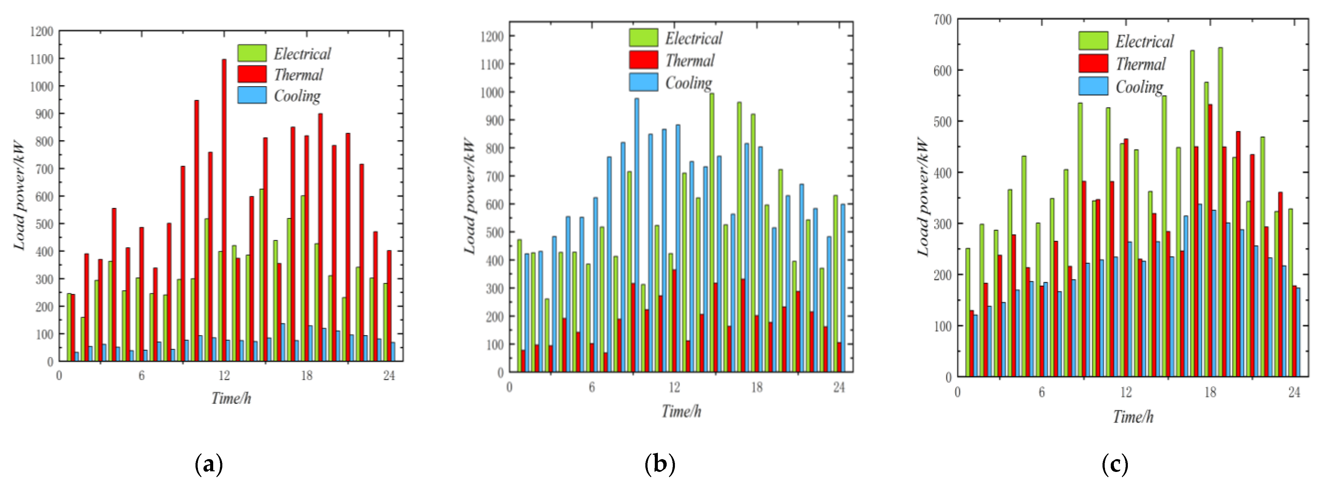 Sustainability 15 15663 g004