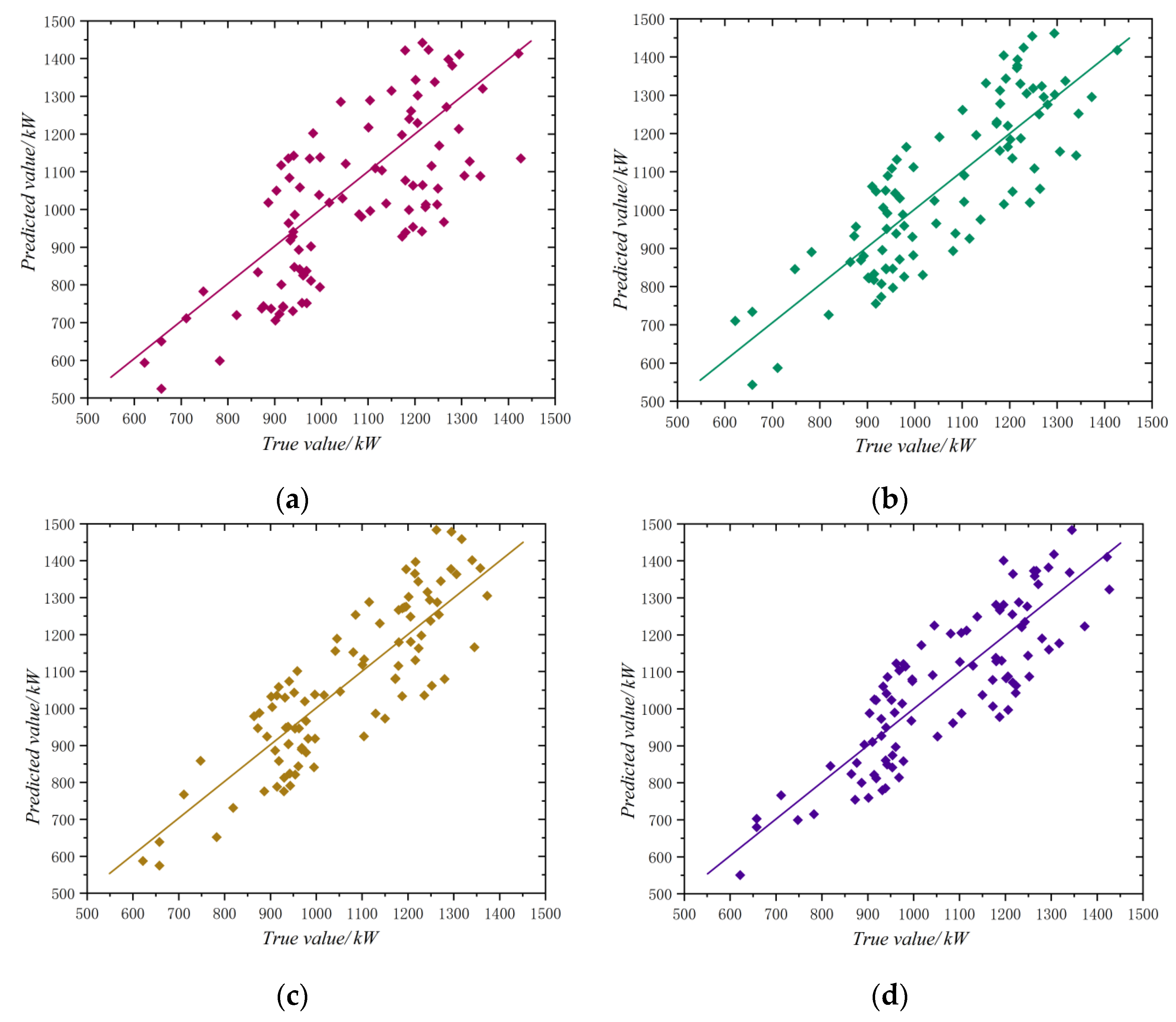 Sustainability 15 15663 g005