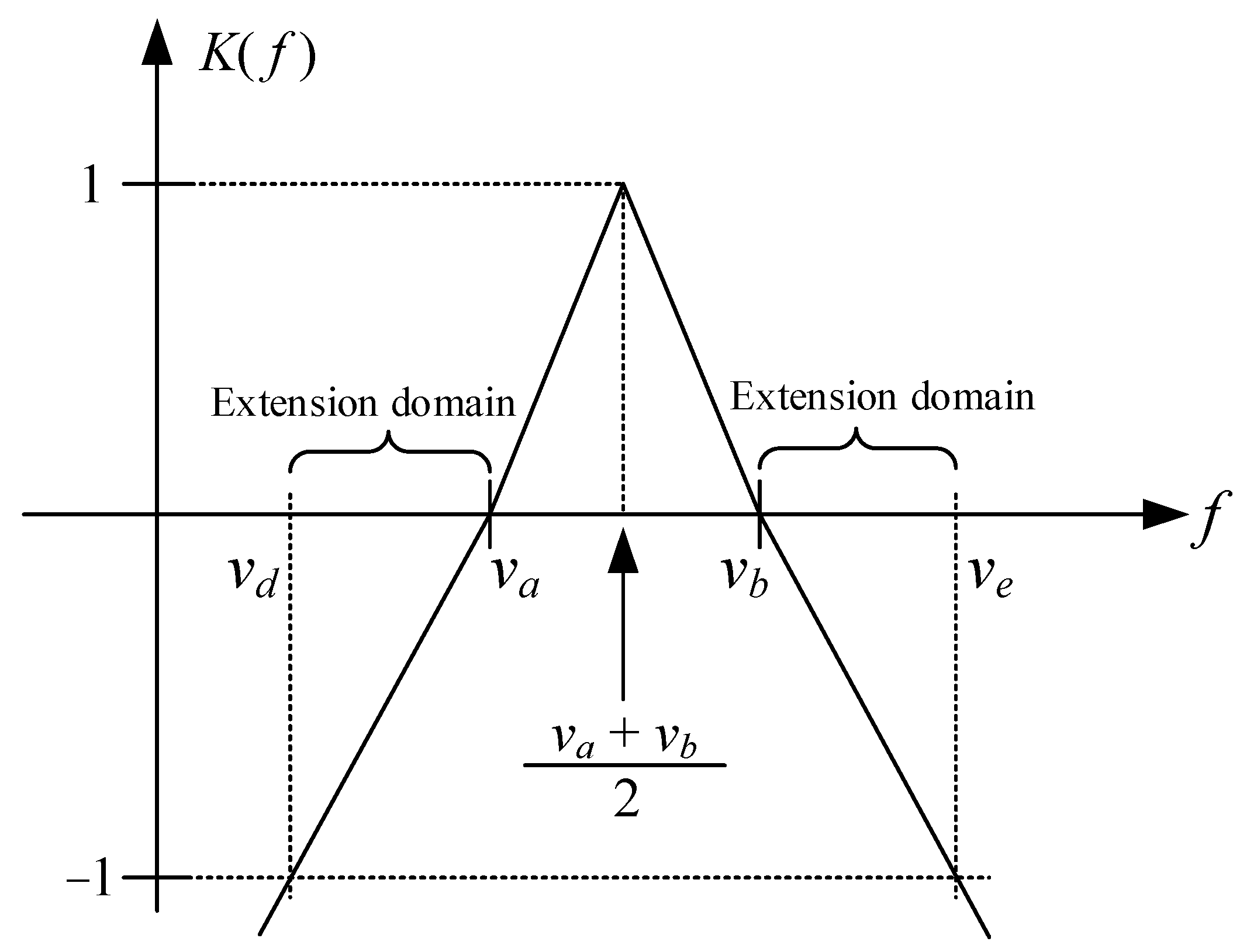 Sustainability 15 15664 g005