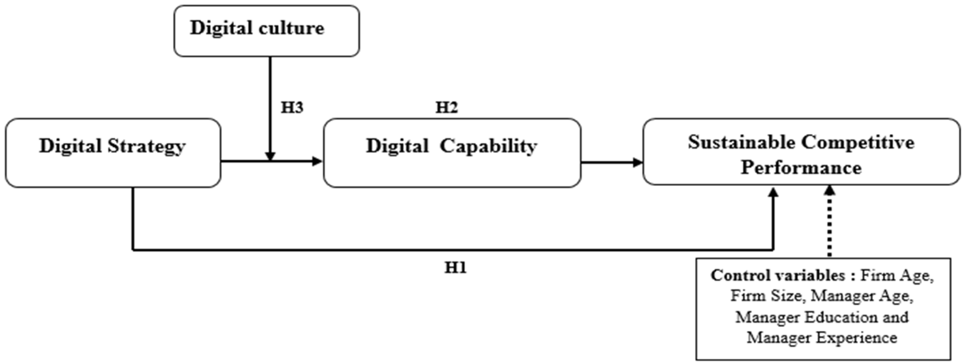 Sustainability 15 15668 g001
