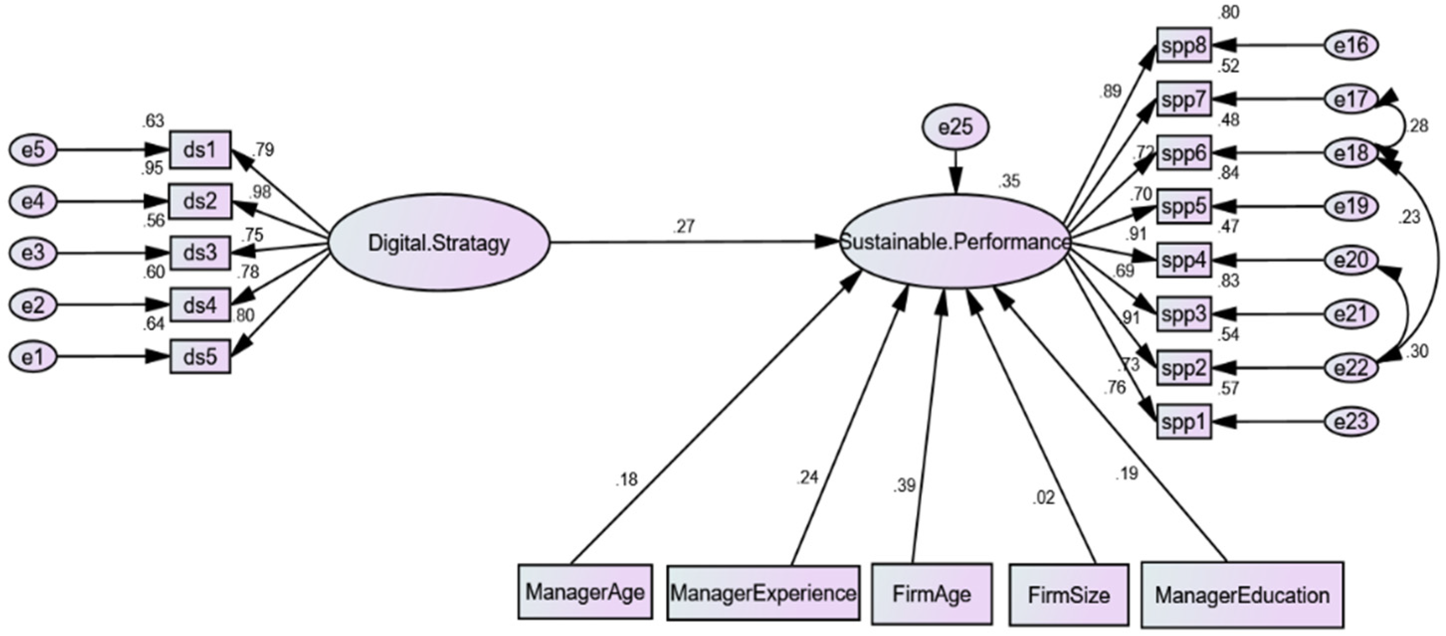 Sustainability 15 15668 g002