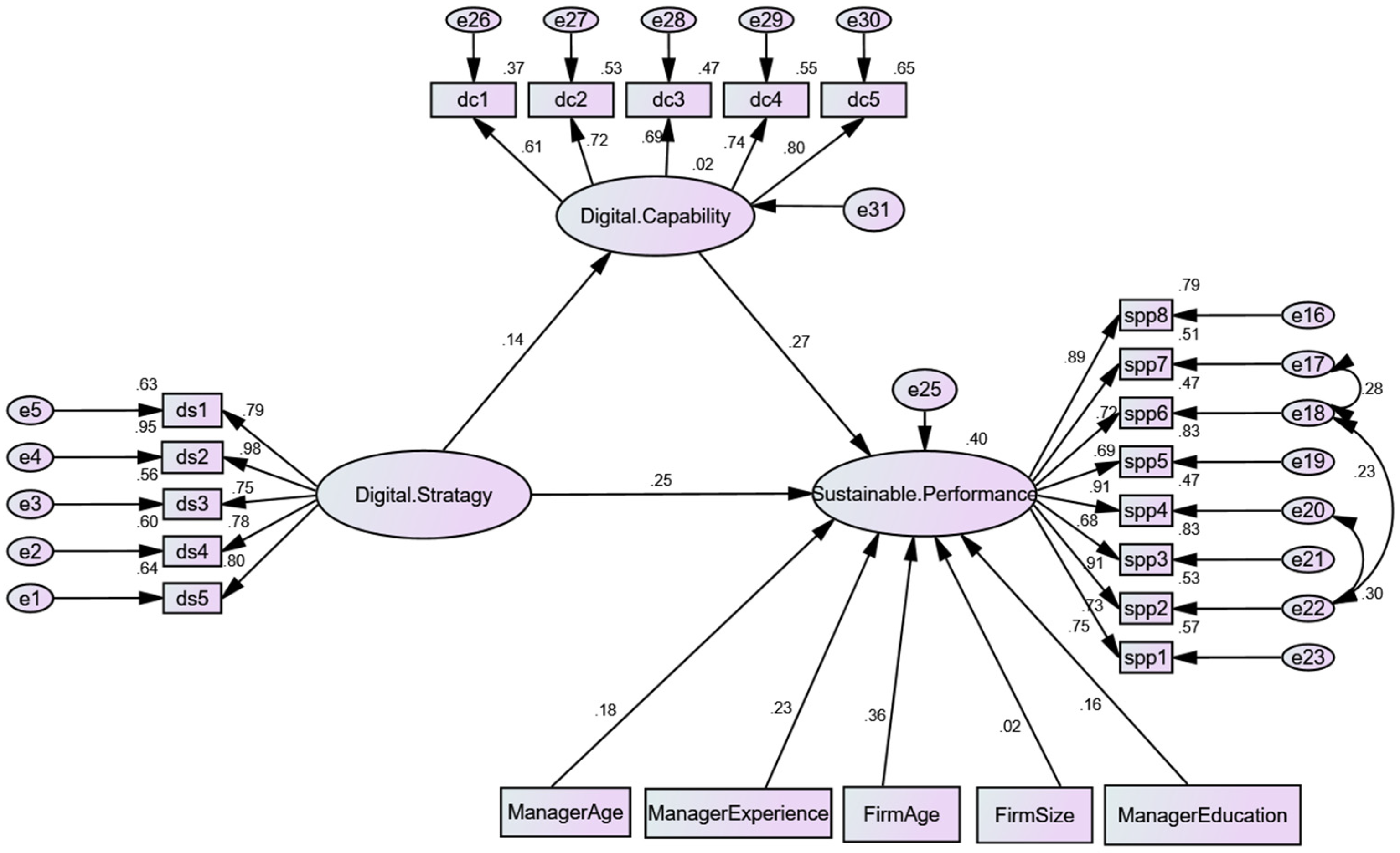 Sustainability 15 15668 g003