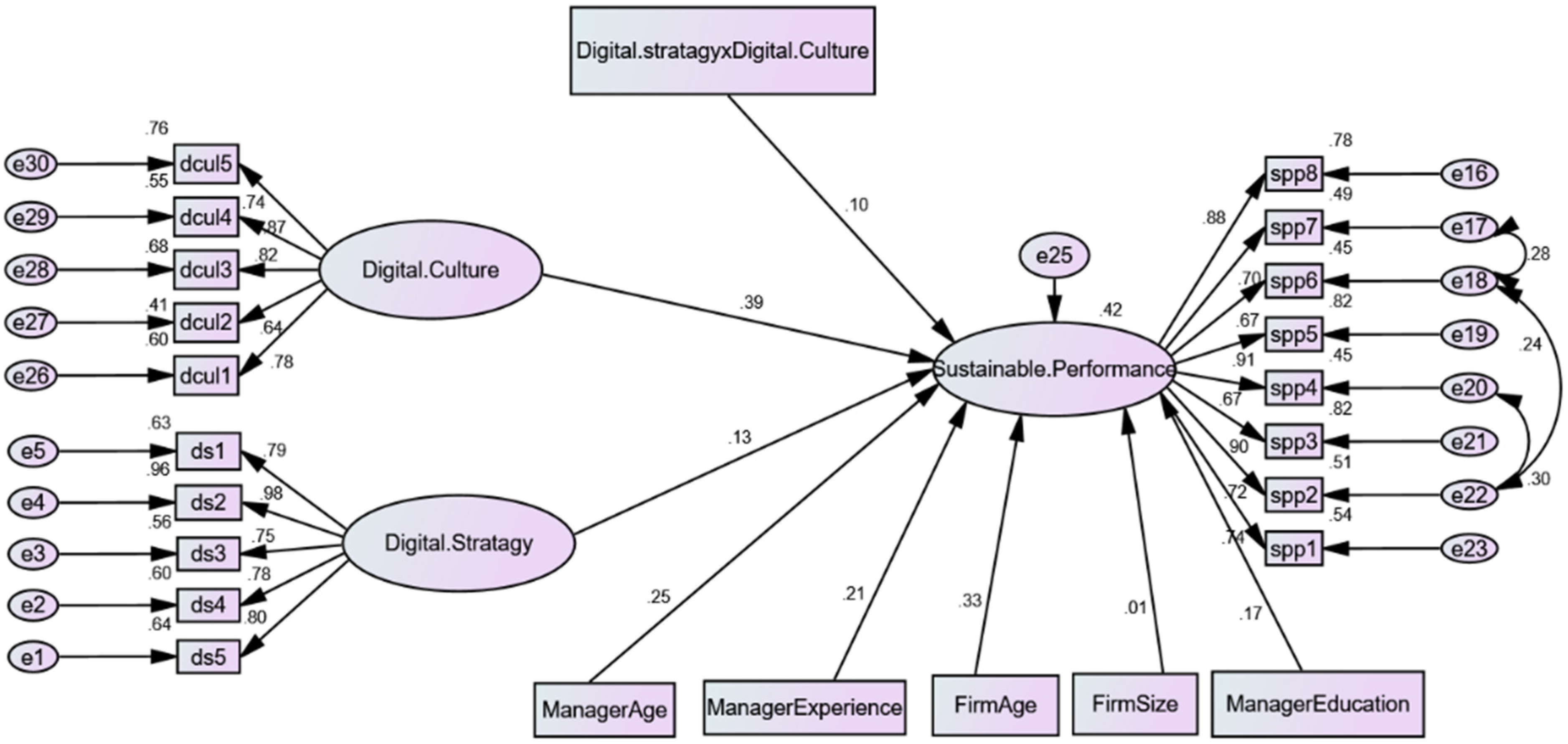 Sustainability 15 15668 g004