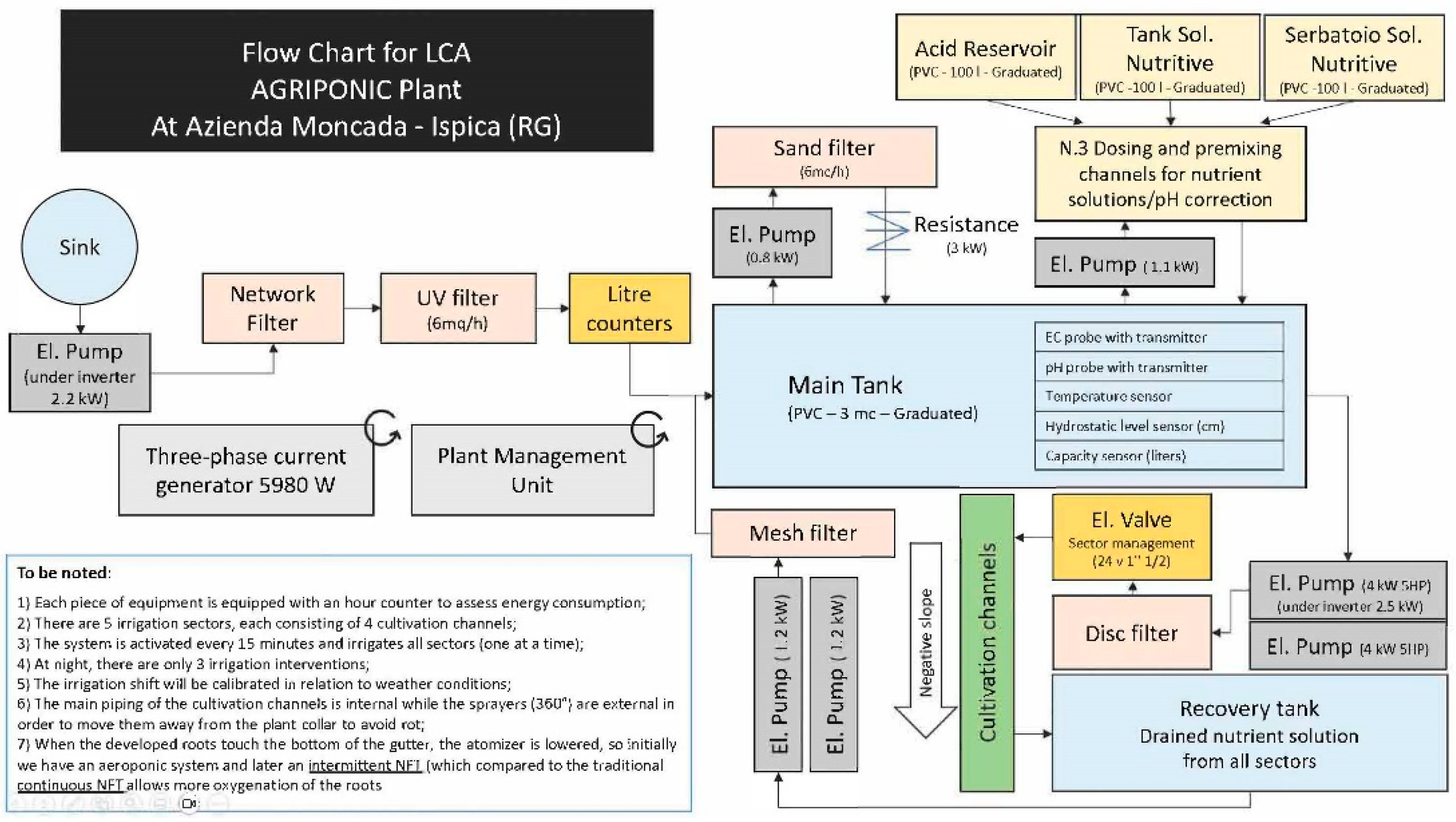 Sustainability 15 15669 g003